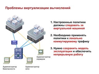 Проблемы виртуализации вычислений



                                          1. Настроенные политики
                                             должны следовать за
                                             виртуальной машиной

                                          2. Необходимо применять
                                             политики к локально
         Port
        Group
                                             коммутируемому трафику

                                          3. Нужно сохранить модель
                                             эксплуатации и обеспечить
                                             непрерывную работу
                          Администратор
                          серверов


Администратор   Администратор
безопасности    сети
 