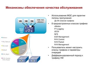 Механизмы обеспечения качества обслуживания

                                                       •    Использование MQC для гарантии
                                                            полосы пропускания
                                             VMK NIC          До 64 классов трафика
                           VM      VM   VM
                                             vMotion
                                                       •    8 преднастроенных классов трафика
                                                              vMotion
                           Nexus                              FT-Logging
                           1000V
                            VEM                               iSCSI
                                                              NFS
vMotion
                                                              ESX Management
                                                              N1K Control
                     15%
VM_Platinum                  20%                              N1K Packet
               15%
                                                              N1K Management
VM_Gold
                                                       •    Пользователь может настроить
               5%
Default                         30%                         классы трафика и параметры
                     15%
                                                            очередей
ESX_Mgmt
                                                       •    Дифференцированный подход к
N1K_Control,                                                трафику VM
N1K_Packet
 