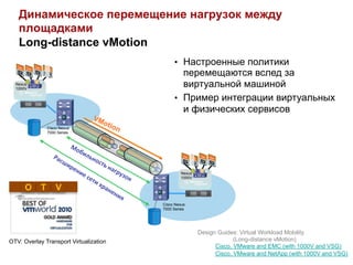 Динамическое перемещение нагрузок между
   площадками
   Long-distance vMotion
                                             •  Настроенные политики
                                                перемещаются вслед за
  Nexus
  1000V
                                                виртуальной машиной
                                             •  Пример интеграции виртуальных
          vSphere



                                                и физических сервисов
                    Cisco Nexus
                    7000 Series




                                                 Nexus
                                                 1000V
                                                         vSphere
      O         T       V
                                        Cisco Nexus
                                        7000 Series




                                                          Design Guides: Virtual Workload Mobility
OTV: Overlay Transport Virtualization                                  (Long-distance vMotion)
                                                                Cisco, VMware and EMC (with 1000V and VSG)
                                                                Cisco, VMware and NetApp (with 1000V and VSG)
 