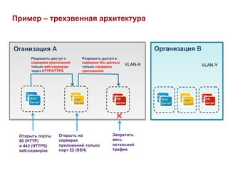 Пример – трехзвенная архитектура


Оганизация A                                                      Организация B
      Разрешить доступ к           Разрешить доступ к
      серверам приложений          серверам баз данных
      только веб-серверам          только серверам
                                                         VLAN-X                            VLAN-Y
      через HTTP/HTTPS             приложений




    Web!                    App!                  DB!              Web!        App!        DB!
      Web!
    Server!                   App!
                            Server!                 DB!              Web!
                                                                   Server!       App!
                                                                               Server!       DB!
                                                  server!                                  server!
      Server!                 Server!               server!          Server!     Server!     server!




 Открыть порты     Открыть на                     Запретить
 80 (HTTP)         серверах                       весь
 и 443 (HTTPS)     приложений только              остальной
 веб-серверов      порт 22 (SSH)                  трафик
 