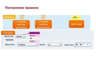 Построение правила

Правило      þ                        þ
           Условие                Условие
           выбора                  выбора     Действие
          источника              назначения

Условие               Attribute Type

                      Network

                      VM

                      Custom
 