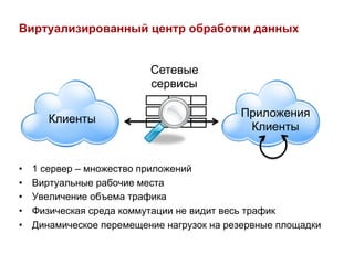 Виртуализированный центр обработки данных


                           Сетевые
                           сервисы

                                            Приложения
        Клиенты
                                             Клиенты


•    1 сервер – множество приложений
•    Виртуальные рабочие места
•    Увеличение объема трафика
•    Физическая среда коммутации не видит весь трафик
•    Динамическое перемещение нагрузок на резервные площадки
 