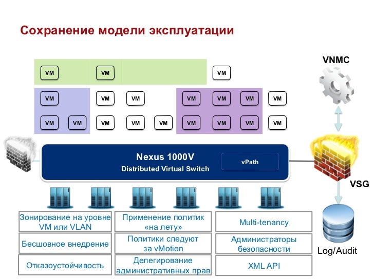 Сервисы сетевого уровня. Сервисы сетевого уровня