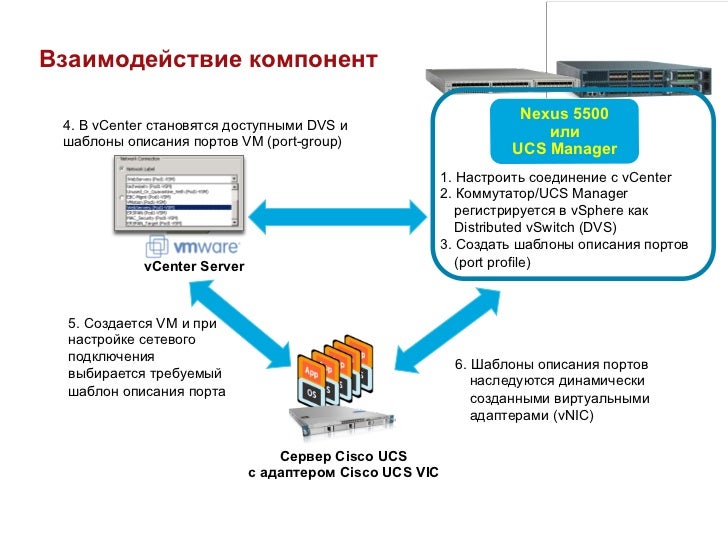 Информационные машины примеры
