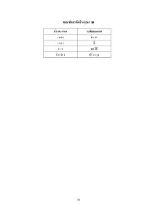 เกณฑ์ การตัดสิ นคุณภาพ
ช่ วงคะแนน            ระดับคุณภาพ
       -                 ดีมาก
       -                   ดี
      -                  พอใช้
   ตํากว่า              ปรับปรุ ง




                36
 