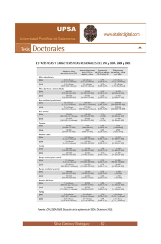 ESTADÍSTICAS Y CARACTERÍSTICAS REGIONALES DEL VIH y SIDA, 2004 y 2006




 Fuente: ONUSIDA/OMS Situación de la epidemia de SIDA. Diciembre 2006.




               Silvia Giménez Rodríguez                  - 82 -
 