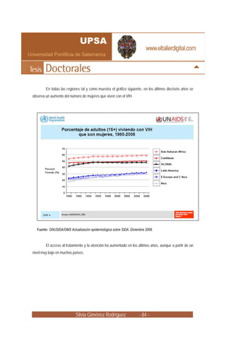 En todas las regiones tal y como muestra el gráfico siguiente, en los últimos dieciséis años se
observa un aumento del número de mujeres que viven con el VIH.




  Fuente: ONUSIDA/OMS Actualización epidemiológica sobre SIDA. Diciembre 2006.



        El acceso al tratamiento y la atención ha aumentado en los últimos años, aunque a partir de un
nivel muy bajo en muchos países.




                           Silvia Giménez Rodríguez                  - 84 -
 