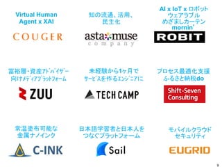 知の流通、活用、
民主化
モバイルクラウド
セキュリティ
Virtual Human
Agent x XAI
AI x IoT x ロボット
ウェアラブル
めざましカーテン
mornin’
常温塗布可能な
金属ナノインク
富裕層・資産ｱﾄﾞﾊﾞｲｻﾞｰ
向けﾒﾃﾞｨｱﾌﾟﾗｯﾄﾌｫｰﾑ
未経験から1ヶ月で
ｻｰﾋﾞｽを作るｴﾝｼﾞﾆｱに
日本語学習者と日本人を
つなぐプラットフォーム
プロセス最適化支援
ふるさと納税do
9
 
