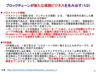 ⚫ パラメトリック保険
– パラメトリック保険(別名：インデックス保険）とは、“規定の条件を満たした際
に自動的に保険金が支払われる仕組み”
– 従来の保険であれば、事故や病気などの何らかの損害が起こった時に、保険会社に
それを申告し、煩雑な手続きを行った後、保険会社からの審査結果の程度に応じた
保険金を受け取るというフローを経ていた
– 一方、パラメトリックの語源は“パラメーター”にあり、たとえば地震のマグニチ
ュードや降水量、飛行機遅延など、定量的に測定できるものに対して、規定（
Parametric Trigger)に達した際に自動的に保険金を支払うというシステムをスマ
ートコントラクトを使用する事によって可能にしている
⚫ P2P保険
– P2P保険とは、一言で言えば“リスク・ニーズの一致する人たちのグループで、ま
とめて保険を購入/作成する仕組み”
– P2P保険を申し込む場合、ソーシャルメディアやプラットフォーム等を活用して、
共通の課題を抱えた人たちを募り少数のグループを組む。そのメンバーで少額の資
金を拠出してその資金の一部を運営者に支払い、メンバーに不意の事故が発生した
らプールしていた資金から払い出す。“仲介業者を無くし仲間内で必要な分だけ保
険金をプールする”という、保険の原点である仲間内の相互扶助の仕組み
ブロックチェーンが新たな保険ビジネスを生み出す（1/2）
出典：https://economies2.com/feature/blockchain_insurance_3/ 33
 