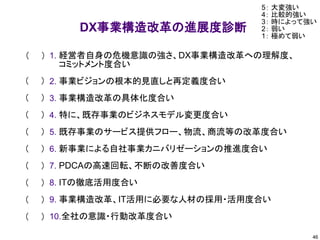 DX事業構造改革の進展度診断
1. 経営者自身の危機意識の強さ、DX事業構造改革への理解度、
コミットメント度合い
2. 事業ビジョンの根本的見直しと再定義度合い
3. 事業構造改革の具体化度合い
4. 特に、既存事業のビジネスモデル変更度合い
5. 既存事業のサービス提供フロー、物流、商流等の改革度合い
6. 新事業による自社事業カニバリゼーションの推進度合い
7. PDCAの高速回転、不断の改善度合い
8. ITの徹底活用度合い
9. 事業構造改革、IT活用に必要な人材の採用・活用度合い
10.全社の意識・行動改革度合い
46
（ ）
（ ）
（ ）
（ ）
（ ）
（ ）
（ ）
（ ）
（ ）
（ ）
5： 大変強い
4： 比較的強い
3： 時によって強い
2： 弱い
1： 極めて弱い
 