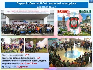 Количество участников – 240
Количество районов Омской области – 14
Состав участников – школьники, кадеты, студенты
Возраст участников: от 14 до 22 лет
Сформировано 10 дружин
Первый областной Слёт казачьей молодёжи
23 апреля 2015 г.
3
 