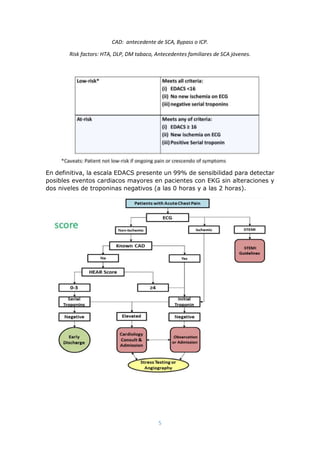 5
CAD: antecedente de SCA, Bypass o ICP.
Risk factors: HTA, DLP, DM tabaco, Antecedentes familiares de SCA jóvenes.
En definitiva, la escala EDACS presente un 99% de sensibilidad para detectar
posibles eventos cardiacos mayores en pacientes con EKG sin alteraciones y
dos niveles de troponinas negativos (a las 0 horas y a las 2 horas).
 