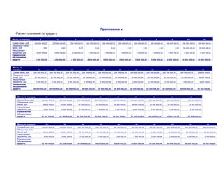 Приложение х
   Расчет платежей по кредиту
Месяц по порядку               х                      х                      х                       х                       х                      х                     х                       х                    х                    хх                  хх
Сумма долга, руб.        ххх ххх ххх,хх        ххх ххх ххх,хх          ххх ххх ххх,хх         ххх ххх ххх,хх           ххх ххх ххх,хх       ххх ххх ххх,хх         ххх ххх ххх,хх         ххх ххх ххх,хх        ххх ххх ххх,хх        ххх ххх ххх,хх       ххх ххх ххх,хх
Погашение тела
долга, руб.                          х,хх                   х,хх                    х,хх                   х,хх                   х,хх                   х,хх                   х,хх                   х,хх                   х,хх     хх ххх ххх,хх        хх ххх ххх,хх
Начисленные
проценты, руб.             х ххх ххх,хх             х ххх ххх,хх           х ххх ххх,хх          х ххх ххх,хх            х ххх ххх,хх           х ххх ххх,хх         х ххх ххх,хх           х ххх ххх,хх           х ххх ххх,хх          х ххх ххх,хх        х ххх ххх,хх
Ежемесячное
обслуживание
кредита                   х ххх ххх,хх          х ххх ххх,хх            х ххх ххх,хх            х ххх ххх,хх            х ххх ххх,хх         х ххх ххх,хх           х ххх ххх,хх           х ххх ххх,хх          х ххх ххх,хх         хх ххх ххх,хх        хх ххх ххх,хх



Месяц по
порядку                   хх                     хх                     хх                  хх                     хх                     хх                     хх                     хх                     хх                        хх                     хх
Сумма долга, руб.    ххх ххх ххх,хх         ххх ххх ххх,хх         ххх ххх ххх,хх      ххх ххх ххх,хх         ххх ххх ххх,хх         ххх ххх ххх,хх         ххх ххх ххх,хх         ххх ххх ххх,хх         ххх ххх ххх,хх             ххх ххх ххх,хх        ххх ххх ххх,хх
Погашение тела
долга, руб.              хх ххх ххх,хх       хх ххх ххх,хх          хх ххх ххх,хх          хх ххх ххх,хх          хх ххх ххх,хх          хх ххх ххх,хх          хх ххх ххх,хх          хх ххх ххх,хх          хх ххх ххх,хх           хх ххх ххх,хх         хх ххх ххх,хх
Начисленные
проценты, руб.            х ххх ххх,хх        х ххх ххх,хх           х ххх ххх,хх           х ххх ххх,хх           х ххх ххх,хх           х ххх ххх,хх           х ххх ххх,хх           х ххх ххх,хх           х ххх ххх,хх            х ххх ххх,хх          х ххх ххх,хх
Ежемесячное
обслуживание
кредита              хх ххх ххх,хх          хх ххх ххх,хх          хх ххх ххх,хх       хх ххх ххх,хх          хх ххх ххх,хх          хх ххх ххх,хх          хх ххх ххх,хх          хх ххх ххх,хх          хх ххх ххх,хх              хх ххх ххх,хх         хх ххх ххх,хх



     Месяц по порядку                  хх                     хх                     хх                        хх                       хх                          хх                      хх                       хх                        хх
     Сумма долга, руб.             ххх ххх ххх,хх         ххх ххх ххх,хх         ххх ххх ххх,хх            ххх ххх ххх,хх           ххх ххх ххх,хх              ххх ххх ххх,хх          ххх ххх ххх,хх           ххх ххх ххх,хх              ххх ххх ххх,хх
     Погашение тела
     долга, руб.                    хх ххх ххх,хх          хх ххх ххх,хх          хх ххх ххх,хх             хх ххх ххх,хх            хх ххх ххх,хх               хх ххх ххх,хх           хх ххх ххх,хх            хх ххх ххх,хх               хх ххх ххх,хх
     Начисленные
     проценты, руб.                  х ххх ххх,хх           х ххх ххх,хх            х ххх ххх,хх             х ххх ххх,хх                х ххх ххх,хх             х ххх ххх,хх            х ххх ххх,хх             х ххх ххх,хх                  х ххх ххх,хх
     Ежемесячное
     обслуживание
     кредита                       хх ххх ххх,хх          хх ххх ххх,хх          хх ххх ххх,хх             хх ххх ххх,хх           хх ххх ххх,хх             хх ххх ххх,хх              хх ххх ххх,хх            хх ххх ххх,хх               хх ххх ххх,хх



     Месяц по порядку                  хх                     хх                       хх                         хх                       хх                        хх                      хх                       хх                      хх                     хх
     Сумма долга, руб.             ххх ххх ххх,хх         ххх ххх ххх,хх         ххх ххх ххх,хх            ххх ххх ххх,хх           ххх ххх ххх,хх              ххх ххх ххх,хх           ххх ххх ххх,хх          ххх ххх ххх,хх           ххх ххх ххх,хх        ххх ххх ххх,хх
     Погашение тела
     долга, руб.                    хх ххх ххх,хх          хх ххх ххх,хх            хх ххх ххх,хх           хх ххх ххх,хх            хх ххх ххх,хх               хх ххх ххх,хх            хх ххх ххх,хх            хх ххх ххх,хх           хх ххх ххх,хх         хх ххх ххх,хх
     Начисленные
     проценты, руб.                  х ххх ххх,хх           х ххх ххх,хх             х ххх ххх,хх            х ххх ххх,хх                х ххх ххх,хх             х ххх ххх,хх             х ххх ххх,хх             х ххх ххх,хх            х ххх ххх,хх          х ххх ххх,хх
     Ежемесячное
     обслуживание
     кредита                       хх ххх ххх,хх          хх ххх ххх,хх          хх ххх ххх,хх             хх ххх ххх,хх            хх ххх ххх,хх               хх ххх ххх,хх           хх ххх ххх,хх            хх ххх ххх,хх           хх ххх ххх,хх          хх ххх ххх,хх
 