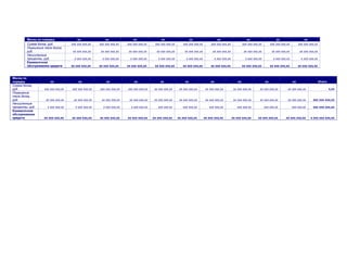 Месяц по порядку               хх               хх               хх                хх                  хх                     хх                         хх                     хх                    хх
         Сумма долга, руб.          ххх ххх ххх,хх   ххх ххх ххх,хх   ххх ххх ххх,хх    ххх ххх ххх,хх      ххх ххх ххх,хх         ххх ххх ххх,хх              ххх ххх ххх,хх        ххх ххх ххх,хх        ххх ххх ххх,хх
         Погашение тела долга,
         руб.                        хх ххх ххх,хх    хх ххх ххх,хх    хх ххх ххх,хх     хх ххх ххх,хх        хх ххх ххх,хх         хх ххх ххх,хх               хх ххх ххх,хх         хх ххх ххх,хх         хх ххх ххх,хх
         Начисленные
         проценты, руб.               х ххх ххх,хх     х ххх ххх,хх     х ххх ххх,хх      х ххх ххх,хх         х ххх ххх,хх            х ххх ххх,хх              х ххх ххх,хх          х ххх ххх,хх          х ххх ххх,хх
         Ежемесячное
         обслуживание кредита       хх ххх ххх,хх    хх ххх ххх,хх    хх ххх ххх,хх     хх ххх ххх,хх       хх ххх ххх,хх          хх ххх ххх,хх               хх ххх ххх,хх         хх ххх ххх,хх         хх ххх ххх,хх



Месяц по
порядку                хх                хх               хх               хх               хх                хх                  хх                      хх                    хх                    хх                    Итого
Сумма долга,
руб.               ххх ххх ххх,хх   ххх ххх ххх,хх   ххх ххх ххх,хх   ххх ххх ххх,хх    хх ххх ххх,хх     хх ххх ххх,хх        хх ххх ххх,хх           хх ххх ххх,хх       хх ххх ххх,хх         хх ххх ххх,хх                      х,хх
Погашение
тела долга,
руб.                хх ххх ххх,хх    хх ххх ххх,хх    хх ххх ххх,хх    хх ххх ххх,хх    хх ххх ххх,хх     хх ххх ххх,хх        хх ххх ххх,хх           хх ххх ххх,хх       хх ххх ххх,хх         хх ххх ххх,хх       ххх ххх ххх,хх
Начисленные
проценты, руб.       х ххх ххх,хх     х ххх ххх,хх     х ххх ххх,хх     х ххх ххх,хх      ххх ххх,хх        ххх ххх,хх           ххх ххх,хх              ххх ххх,хх             ххх ххх,хх            ххх ххх,хх     ххх ххх ххх,хх
Ежемесячное
обслуживание
кредита            хх ххх ххх,хх    хх ххх ххх,хх    хх ххх ххх,хх    хх ххх ххх,хх    хх ххх ххх,хх     хх ххх ххх,хх        хх ххх ххх,хх           хх ххх ххх,хх       хх ххх ххх,хх         хх ххх ххх,хх       х ххх ххх ххх,хх
 