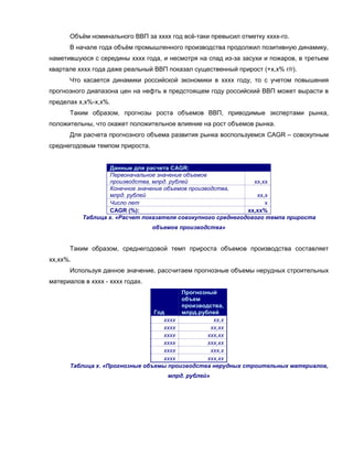 Объём номинального ВВП за хххх год всё-таки превысил отметку хххх-го.
      В начале года объём промышленного производства продолжил позитивную динамику,
наметившуюся с середины хххх года, и несмотря на спад из-за засухи и пожаров, в третьем
квартале хххх года даже реальный ВВП показал существенный прирост (+х,х% г/г).
      Что касается динамики российской экономики в хххх году, то с учетом повышения
прогнозного диапазона цен на нефть в предстоящем году российский ВВП может вырасти в
пределах х,х%-х,х%.
      Таким образом, прогнозы роста объемов ВВП, приводимые экспертами рынка,
положительны, что окажет положительное влияние на рост объемов рынка.
      Для расчета прогнозного объема развития рынка воспользуемся CAGR – совокупным
среднегодовым темпом прироста.


                   Данные для расчета CAGR:
                   Первоначальное значение объемов
                   производства, млрд. рублей                   хх,хх
                   Конечное значение объемов производства,
                   млрд. рублей                                  хх,х
                   Число лет                                        х
                   CAGR (%):                                  хх,хх%
           Таблица х. «Расчет показателя совокупного среднегодового темпа прироста
                                  объемов производства»


      Таким образом, среднегодовой темп прироста объемов производства составляет
хх,хх%.
      Используя данное значение, рассчитаем прогнозные объемы нерудных строительных
материалов в хххх - хххх годах.
                                        Прогнозный
                                        объем
                                        производства,
                                Год     млрд.рублей
                                   хххх           хх,х
                                   хххх          хх,хх
                                   хххх         ххх,хх
                                   хххх         ххх,хх
                                   хххх          ххх,х
                                   хххх         ххх,хх
      Таблица х. «Прогнозные объемы производства нерудных строительных материалов,
                                      млрд. рублей»
 