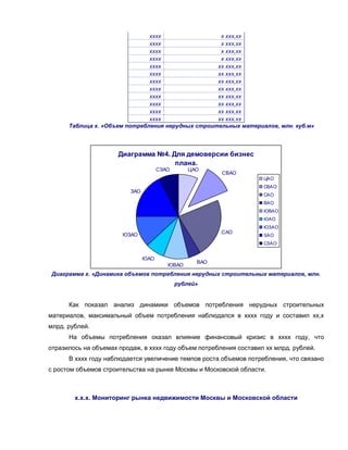 хххх                 х ххх,хх
                               хххх                 х ххх,хх
                               хххх                 х ххх,хх
                               хххх                 х ххх,хх
                               хххх                хх ххх,хх
                               хххх                хх ххх,хх
                               хххх                хх ххх,хх
                               хххх                хх ххх,хх
                               хххх                хх ххх,хх
                               хххх                хх ххх,хх
                               хххх                хх ххх,хх
                               хххх                хх ххх,хх
      Таблица х. «Объем потребления нерудных строительных материалов, млн. куб.м»




                      Диаграмма №4. Для демоверсии бизнес
                                     плана.
                                      СЗАО       ЦАО
                                                         СВАО
                                                                    ЦАО
                                                                    СВАО
                          ЗАО
                                                                    САО
                                                                    ВАО
                                                                    ЮВАО
                                                                    ЮАО
                                                                    ЮЗАО
                                                         САО
                       ЮЗАО                                         ЗАО
                                                                    СЗАО


                                ЮАО
                                                   ВАО
                                         ЮВАО
 Диаграмма х. «Динамика объемов потребления нерудных строительных материалов, млн.
                                             рублей»


      Как показал анализ динамики объемов потребления нерудных строительных
материалов, максимальный объем потребления наблюдался в хххх году и составил хх,х
млрд. рублей.
      На объемы потребления оказал влияние финансовый кризис в хххх году, что
отразилось на объемах продаж, в хххх году объем потребления составил хх млрд. рублей.
      В хххх году наблюдается увеличение темпов роста объемов потребления, что связано
с ростом объемов строительства на рынке Москвы и Московской области.



        х.х.х. Мониторинг рынка недвижимости Москвы и Московской области
 