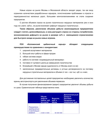 Новые игроки на рынок Москвы и Московской области заходят редко, так как вход
ограничен количеством разработанных карьеров, логистическими проблемами в отрасли и
перегруженностью железных дорог, большими капиталовложениями на этапе создания
предприятия.
      С ростом объемов спроса на рынке строительных нерудных материалов уже в хххх
году на х,хмлн. куб.м., на рынке возникает дефицит нерудных строительных .
      Таким образом, увеличение объемов добычи анализируемым предприятием
следует считать целесообразным, в силу растущего спроса со стороны потребителей,
возникновением дефицита на рынке в размере хх% и имеющимися ограничениями
для быстрого входа на рынок новых игроков.


      ПСК      «Коломенский      щебеночный         карьер»       обладает     следующими
преимуществами по сравнению с конкурентами:
      1. широкий ассортимент материалов
      2. большой опыт работы в сфере продаж
      3. гибкая система скидок
      4. работа по системе «индивидуальный менеджер»
      5. поставки от нулевого цикла до завершения строительства
      6. ближайший к Москве карьер (удаленность от Москвы всего хх км)
      7. заключенные предварительные договоры и устные договоренности на поставку
         нерудных строительных материалов в объеме от ххх – ххх тыс. куб. м. в мес.


      Для достижения поставленных целей предприятию необходимо увеличить количество
единиц автотранспорта для увеличения объемов перевозок.
      В случае получения финансирования (кредит) предприятие увеличит объемы добычи
в х раза. Сравнительная таблица представлена ниже.


                                                            Дополнительный
                              Объем                         доход от
                              добычи         Выручка,       доставки
                              щебня, куб.    руб. в         продукции до
                              м в сутки      месяц          покупателя, руб.

                Показатели
                предприятия
                в настоящий
                момент        х ххх -х ххх     хх ххх ххх
 
