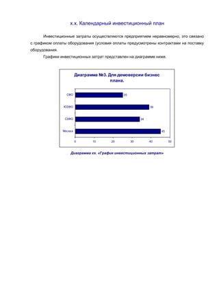 х.х. Календарный инвестиционный план

      Инвестиционные затраты осуществляются предприятием неравномерно, это связано
с графиком оплаты оборудования (условия оплаты предусмотрены контрактами на поставку
оборудования.
      Графики инвестиционных затрат представлен на диаграмме ниже.



                          Диаграмма №3. Для демоверсии бизнес
                                         плана.


                  СФО                         25



                ЮЗФО                                         39


                 СЗФО                                   34



                Москв а                                           45


                          0      10      20        30        40        50


                     Диаграмма хх. «График инвестиционных затрат»
 