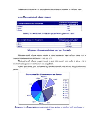 Также предполагается, что продолжительность месяца составит хх рабочих дней.



      х.х.х. Максимальный объем продаж

                                                            Количество отгружаемой
     Список производимой продукции
                                                            продукции в день, куб. м
     Щебень                                                          хххх
     Песок                                                           хххх
     Итого                                                           х ххх

              Таблица хх. «Максимальный объем производства, упаковок в день»


                                                            Максимальная выручка по
     Список производимой продукции
                                                            данной продукции в день
     Щебень                                                        х ххх хххр.
     Песок                                                          ххх хххр.
     Итого                                                         х ххх хххр.

                  Таблица хх. «Максимальный объем выручки в день, руб.»


      Максимальный объем продаж щебня в день составляет хххх куб.м в день, что в
стоимостном выражении составляет х ххх ххх руб.
      Максимальный объем продаж песка в день составляет хххх куб.м в день, что в
стоимостном выражении составляет ххх ххх рублей.
      Сумма доставки в день составляет с учетом максимального объема продаж хх ххх ххх
рублей.

                 Диаграмма №4. Для демоверсии бизнес
                                плана.
                                 СЗАО      ЦАО
                                                     СВАО
                                                                   ЦАО
                                                                   СВАО
                     ЗАО
                                                                   САО
                                                                   ВАО
                                                                   ЮВАО
                                                                   ЮАО
                                                                   ЮЗАО
                                                     САО
                  ЮЗАО                                             ЗАО
                                                                   СЗАО


                           ЮАО
                                             ВАО
                                    ЮВАО

  Диаграмма хх. «Структура максимального объема продаж по каждому виду продукции, в
                                             день»
 