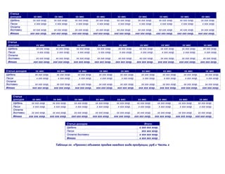 Статья
  доходов            хх мес              хх мес            хх мес               хх мес             хх мес               хх мес              хх мес              хх мес              хх мес
  Щебень            хх ххх хххр.        хх ххх хххр.       хх ххх хххр.        хх ххх хххр.        хх ххх хххр.         хх ххх хххр.       хх ххх хххр.        хх ххх хххр.        хх ххх хххр.
  Песок              х ххх хххр.         х ххх хххр.        х ххх хххр.         х ххх хххр.         х ххх хххр.          х ххх хххр.        х ххх хххр.         х ххх хххр.         х ххх хххр.
  Оплата
  доставки          хх ххх хххр.        хх ххх хххр.       хх ххх хххр.        хх ххх хххр.        хх ххх хххр.        хх ххх хххр.        хх ххх хххр.        хх ххх хххр.        хх ххх хххр.
  Итого           ххх ххх хххр.       ххх ххх хххр.      ххх ххх хххр.       ххх ххх хххр.       ххх ххх хххр.       ххх ххх хххр.       ххх ххх хххр.       ххх ххх хххр.       ххх ххх хххр.


 Статья
 доходов               хх мес              хх мес             хх мес             хх мес              хх мес              хх мес              хх мес              хх мес              хх мес
 Щебень                хх ххх хххр.       хх ххх хххр.       хх ххх хххр.       хх ххх хххр.        хх ххх хххр.         хх ххх хххр.        хх ххх хххр.        хх ххх хххр.        хх ххх хххр.
 Песок                  х ххх хххр.        х ххх хххр.        х ххх хххр.        х ххх хххр.         х ххх хххр.          х ххх хххр.         х ххх хххр.         х ххх хххр.         х ххх хххр.
 Оплата
 доставки             хх ххх хххр.       хх ххх хххр.       хх ххх хххр.        хх ххх хххр.        хх ххх хххр.         хх ххх хххр.       хх ххх хххр.        хх ххх хххр.         хх ххх хххр.
 Итого              ххх ххх хххр.      ххх ххх хххр.      ххх ххх хххр.       ххх ххх хххр.       ххх ххх хххр.        ххх ххх хххр.      ххх ххх хххр.       ххх ххх хххр.        ххх ххх хххр.


Статья доходов        хх мес              хх мес              хх мес              хх мес              хх мес              хх мес              хх мес              хх мес               хх мес
Щебень                хх ххх хххр.        хх ххх хххр.        хх ххх хххр.        хх ххх хххр.        хх ххх хххр.        хх ххх хххр.        хх ххх хххр.        хх ххх хххр.         хх ххх хххр.
Песок                  х ххх хххр.         х ххх хххр.         х ххх хххр.         х ххх хххр.         х ххх хххр.         х ххх хххр.         х ххх хххр.         х ххх хххр.          х ххх хххр.
Оплата
доставки             хх ххх хххр.         хх ххх хххр.        хх ххх хххр.        хх ххх хххр.       хх ххх хххр.         хх ххх хххр.        хх ххх хххр.        хх ххх хххр.        хх ххх хххр.
Итого              ххх ххх хххр.        ххх ххх хххр.       ххх ххх хххр.       ххх ххх хххр.      ххх ххх хххр.        ххх ххх хххр.       ххх ххх хххр.       ххх ххх хххр.       ххх ххх хххр.


    Статья
    доходов         хх мес              хх мес             хх мес              хх мес              хх мес               хх мес             хх мес             хх мес              хх мес
    Щебень         хх ххх хххр.        хх ххх хххр.        хх ххх хххр.        хх ххх хххр.        хх ххх хххр.        хх ххх хххр.       хх ххх хххр.        хх ххх хххр.       хх ххх хххр.
    Песок           х ххх хххр.         х ххх хххр.         х ххх хххр.         х ххх хххр.         х ххх хххр.         х ххх хххр.        х ххх хххр.         х ххх хххр.        х ххх хххр.
    Оплата
    доставки       хх ххх хххр.        хх ххх хххр.        хх ххх хххр.        хх ххх хххр.        хх ххх хххр.        хх ххх хххр.       хх ххх хххр.        хх ххх хххр.      хх ххх хххр.
    Итого        ххх ххх хххр.       ххх ххх хххр.       ххх ххх хххр.       ххх ххх хххр.       ххх ххх хххр.       ххх ххх хххр.      ххх ххх хххр.       ххх ххх хххр.     ххх ххх хххр.

                                                      Статья доходов                                                         Итого:
                                                      Щебень                                                             х ххх ххх хххр.
                                                      Песок                                                                ххх ххх хххр.
                                                      Оплата доставки                                                    х ххх ххх хххр.
                                                      Итого                                                              х ххх ххх хххр.

                                         Таблица хх. «Прогноз объемов продаж каждого вида продукции, руб.» Часть х
 