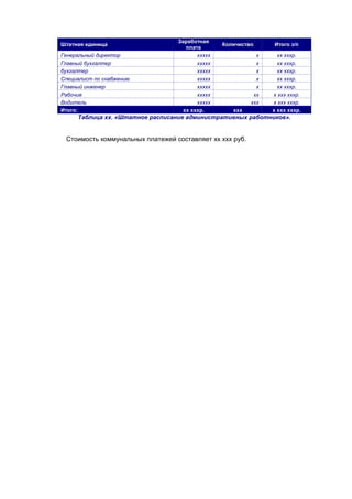 Заработная
Штатная единица                                  Количество     Итого з/п
                                     плата
Генеральный директор                     ххххх              х     хх хххр.
Главный бухгалтер                        ххххх              х     хх хххр.
бухгалтер                                ххххх              х     хх хххр.
Специалист по снабжению                  ххххх              х     хх хххр.
Главный инженер                          ххххх              х     хх хххр.
Рабочие                                  ххххх             хх   х ххх хххр.
Водитель                                 ххххх            ххх   х ххх хххр.
Итого:                              хх хххр.        ххх         х ххх хххр.
     Таблица хх. «Штатное расписание административных работников».


 Стоимость коммунальных платежей составляет хх ххх руб.
 
