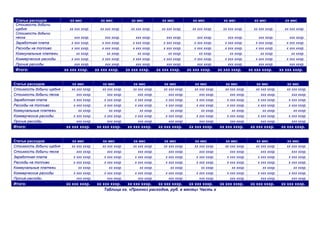 Статьи расходов             хх мес            хх мес            хх мес            хх мес            хх мес            хх мес            хх мес            хх мес
Стоимость добычи
щебня                      хх ххх хххр.      хх ххх хххр.      хх ххх хххр.      хх ххх хххр.      хх ххх хххр.      хх ххх хххр.      хх ххх хххр.      хх ххх хххр.
Стоимость добычи
песка                         ххх хххр.         ххх хххр.         ххх хххр.         ххх хххр.         ххх хххр.         ххх хххр.         ххх хххр.         ххх хххр.
Заработная плата            х ххх хххр.       х ххх хххр.       х ххх хххр.       х ххх хххр.       х ххх хххр.       х ххх хххр.       х ххх хххр.       х ххх хххр.
Расходы на топливо          х ххх хххр.       х ххх хххр.       х ххх хххр.       х ххх хххр.       х ххх хххр.       х ххх хххр.       х ххх хххр.       х ххх хххр.
Коммунальные платежи           хх хххр.          хх хххр.          хх хххр.          хх хххр.          хх хххр.          хх хххр.          хх хххр.          хх хххр.
Коммерческие расходы        х ххх хххр.       х ххх хххр.       х ххх хххр.       х ххх хххр.       х ххх хххр.       х ххх хххр.       х ххх хххр.       х ххх хххр.
Прочие расходы                ххх хххр.         ххх хххр.         ххх хххр.         ххх хххр.         ххх хххр.         ххх хххр.         ххх хххр.         ххх хххр.
Итого:                   хх ххх хххр.      хх ххх хххр.      хх ххх хххр.      хх ххх хххр.      хх ххх хххр.      хх ххх хххр.      хх ххх хххр.      хх ххх хххр.


Статьи расходов             хх мес            хх мес            хх мес            хх мес            хх мес            хх мес            хх мес            хх мес
Стоимость добычи щебня      хх ххх хххр.      хх ххх хххр.      хх ххх хххр.      хх ххх хххр.      хх ххх хххр.      хх ххх хххр.      хх ххх хххр.      хх ххх хххр.
Стоимость добычи песка         ххх хххр.         ххх хххр.         ххх хххр.         ххх хххр.         ххх хххр.         ххх хххр.         ххх хххр.         ххх хххр.
Заработная плата             х ххх хххр.       х ххх хххр.       х ххх хххр.       х ххх хххр.       х ххх хххр.       х ххх хххр.       х ххх хххр.       х ххх хххр.
Расходы на топливо           х ххх хххр.       х ххх хххр.       х ххх хххр.       х ххх хххр.       х ххх хххр.       х ххх хххр.       х ххх хххр.       х ххх хххр.
Коммунальные платежи            хх хххр.          хх хххр.          хх хххр.          хх хххр.          хх хххр.          хх хххр.          хх хххр.          хх хххр.
Коммерческие расходы         х ххх хххр.       х ххх хххр.       х ххх хххр.       х ххх хххр.       х ххх хххр.       х ххх хххр.       х ххх хххр.       х ххх хххр.
Прочие расходы                 ххх хххр.         ххх хххр.         ххх хххр.         ххх хххр.         ххх хххр.         ххх хххр.         ххх хххр.         ххх хххр.
Итого:                    хх ххх хххр.      хх ххх хххр.      хх ххх хххр.      хх ххх хххр.      хх ххх хххр.      хх ххх хххр.      хх ххх хххр.      хх ххх хххр.


Статьи расходов             хх мес            хх мес            хх мес            хх мес            хх мес            хх мес            хх мес            хх мес
Стоимость добычи щебня      хх ххх хххр.      хх ххх хххр.      хх ххх хххр.      хх ххх хххр.      хх ххх хххр.      хх ххх хххр.      хх ххх хххр.      хх ххх хххр.
Стоимость добычи песка         ххх хххр.         ххх хххр.         ххх хххр.         ххх хххр.         ххх хххр.         ххх хххр.         ххх хххр.         ххх хххр.
Заработная плата             х ххх хххр.       х ххх хххр.       х ххх хххр.       х ххх хххр.       х ххх хххр.       х ххх хххр.       х ххх хххр.       х ххх хххр.
Расходы на топливо           х ххх хххр.       х ххх хххр.       х ххх хххр.       х ххх хххр.       х ххх хххр.       х ххх хххр.       х ххх хххр.       х ххх хххр.
Коммунальные платежи            хх хххр.          хх хххр.          хх хххр.          хх хххр.          хх хххр.          хх хххр.          хх хххр.          хх хххр.
Коммерческие расходы         х ххх хххр.       х ххх хххр.       х ххх хххр.       х ххх хххр.       х ххх хххр.       х ххх хххр.       х ххх хххр.       х ххх хххр.
Прочие расходы                 ххх хххр.         ххх хххр.         ххх хххр.         ххх хххр.         ххх хххр.         ххх хххр.         ххх хххр.         ххх хххр.
Итого:                    хх ххх хххр.      хх ххх хххр.   хх ххх хххр.  хх ххх хххр.   хх ххх хххр. хх ххх хххр.                     хх ххх хххр.      хх ххх хххр.
                                                Таблица хх. «Прогноз расходов, руб. в месяц» Часть х
 