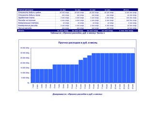 Статьи расходов                                                       хх мес                       хх мес                        хх мес                           хх мес                                Итого:
Стоимость добычи щебня                                                хх ххх хххр.                 хх ххх хххр.                  хх ххх хххр.                     хх ххх хххр.                           х ххх ххх хххр.
Стоимость добычи песка                                                   ххх хххр.                    ххх хххр.                     ххх хххр.                        ххх хххр.                              хх ххх хххр.
Заработная плата                                                       х ххх хххр.                  х ххх хххр.                   х ххх хххр.                      х ххх хххр.                             ххх ххх хххр.
Расходы на топливо                                                     х ххх хххр.                  х ххх хххр.                   х ххх хххр.                      х ххх хххр.                             ххх ххх хххр.
Коммунальные платежи                                                      хх хххр.                     хх хххр.                      хх хххр.                         хх хххр.                               х ххх хххр.
Коммерческие расходы                                                   х ххх хххр.                  х ххх хххр.                   х ххх хххр.                      х ххх хххр.                              хх ххх хххр.
Прочие расходы                                                           ххх хххр.                    ххх хххр.                     ххх хххр.                        ххх хххр.                              хх ххх хххр.
Итого:                                                    хх ххх хххр.   хх ххх хххр.   хх ххх хххр. хх ххх хххр.                                                                              х ххх ххх хххр.
                                                    Таблица хх. «Прогноз расходов, руб. в месяц» Часть х




                                                                  Прогноз расходов в руб. в месяц

  35 000 000р.


  30 000 000р.


  25 000 000р.


  20 000 000р.


  15 000 000р.


  10 000 000р.


   5 000 000р.


           0р.
                         2 мес.
                 1 мес




                                  3 мес

                                          4 мес

                                                  5 мес

                                                          6 мес

                                                                  7 мес

                                                                          8 мес

                                                                                  9 мес

                                                                                          10 мес

                                                                                                   11 мес

                                                                                                            12 мес

                                                                                                                     13 мес

                                                                                                                              14 мес

                                                                                                                                       15 мес

                                                                                                                                                16 мес

                                                                                                                                                         17 мес

                                                                                                                                                                   18 мес

                                                                                                                                                                            19 мес

                                                                                                                                                                                     20 мес

                                                                                                                                                                                              21 мес

                                                                                                                                                                                                       22 мес

                                                                                                                                                                                                                23 мес

                                                                                                                                                                                                                         24 мес
                                                          Диаграмма хх. «Прогноз расходов в руб. в месяц»
 