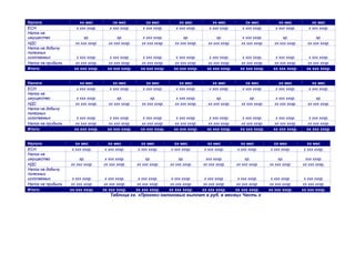 Налоги                  хх мес           хх мес            хх мес            хх мес            хх мес            хх мес            хх мес            хх мес
ЕСН                   х ххх хххр.      х ххх хххр.       х ххх хххр.       х ххх хххр.       х ххх хххр.       х ххх хххр.       х ххх хххр.       х ххх хххр.
Налог на
имущество                хр.               хр.            х ххх хххр.          хр.               хр.            х ххх хххр.          хр.               хр.
НДС                  хх ххх хххр.      хх ххх хххр.      хх ххх хххр.      хх ххх хххр.      хх ххх хххр.      хх ххх хххр.      хх ххх хххр.      хх ххх хххр.
Налог на добычу
полезных
ископаемых            х ххх хххр.      х ххх хххр.       х ххх хххр.       х ххх хххр.       х ххх хххр.       х ххх хххр.       х ххх хххр.       х ххх хххр.
Налог на прибыль     хх ххх хххр.     хх ххх хххр.      хх ххх хххр.      хх ххх хххр.      хх ххх хххр.      хх ххх хххр.      хх ххх хххр.      хх ххх хххр.
Итого:               хх ххх хххр.     хх ххх хххр.      хх ххх хххр.      хх ххх хххр.      хх ххх хххр.      хх ххх хххр.      хх ххх хххр.      хх ххх хххр.


Налоги                  хх мес           хх мес            хх мес            хх мес            хх мес            хх мес            хх мес            хх мес
ЕСН                   х ххх хххр.      х ххх хххр.       х ххх хххр.       х ххх хххр.       х ххх хххр.       х ххх хххр.       х ххх хххр.       х ххх хххр.
Налог на
имущество            х ххх хххр.           хр.               хр.            х ххх хххр.          хр.               хр.            х ххх хххр.          хр.
НДС                  хх ххх хххр.      хх ххх хххр.      хх ххх хххр.      хх ххх хххр.      хх ххх хххр.      хх ххх хххр.      хх ххх хххр.      хх ххх хххр.
Налог на добычу
полезных
ископаемых            х ххх хххр.      х ххх хххр.       х ххх хххр.       х ххх хххр.       х ххх хххр.       х ххх хххр.       х ххх хххр.       х ххх хххр.
Налог на прибыль     хх ххх хххр.     хх ххх хххр.      хх ххх хххр.      хх ххх хххр.      хх ххх хххр.      хх ххх хххр.      хх ххх хххр.      хх ххх хххр.
Итого:               хх ххх хххр.     хх ххх хххр.      хх ххх хххр.      хх ххх хххр.      хх ххх хххр.      хх ххх хххр.      хх ххх хххр.      хх ххх хххр.


Налоги                хх мес           хх мес            хх мес            хх мес            хх мес            хх мес            хх мес            хх мес
ЕСН                 х ххх хххр.      х ххх хххр.       х ххх хххр.       х ххх хххр.       х ххх хххр.       х ххх хххр.       х ххх хххр.       х ххх хххр.
Налог на
имущество              хр.          х ххх хххр.           хр.               хр.            ххх хххр.            хр.               хр.            ххх хххр.
НДС                хх ххх хххр.     хх ххх хххр.      хх ххх хххр.      хх ххх хххр.      хх ххх хххр.      хх ххх хххр.      хх ххх хххр.      хх ххх хххр.
Налог на добычу
полезных
ископаемых          х ххх хххр.      х ххх хххр.       х ххх хххр.       х ххх хххр.       х ххх хххр.       х ххх хххр.       х ххх хххр.       х ххх хххр.
Налог на прибыль   хх ххх хххр.     хх ххх хххр.      хх ххх хххр.      хх ххх хххр.      хх ххх хххр.      хх ххх хххр.      хх ххх хххр.      хх ххх хххр.
Итого:             хх ххх хххр.     хх ххх хххр.      хх ххх хххр.      хх ххх хххр.      хх ххх хххр.      хх ххх хххр.      хх ххх хххр.      хх ххх хххр.
                                        Таблица хх. «Прогноз налоговых выплат в руб. в месяц» Часть х
 