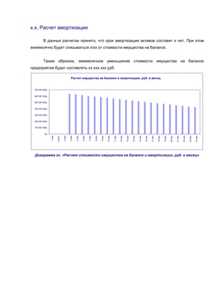 х.х. Расчет амортизации

          В данных расчетах принято, что срок амортизации активов составит х лет. При этом
ежемесячно будет списываться х/хх от стоимости имущества на балансе.


          Таким образом, ежемесячное уменьшение стоимости имущества на балансе
предприятия будет составлять хх ххх ххх руб.

                                             Расчет имущества на балансе и амортизации, руб. в месяц


  700 000 000р.


  600 000 000р.

  500 000 000р.


  400 000 000р.


  300 000 000р.


  200 000 000р.

  100 000 000р.


            0р.
                          2 мес.
                  1 мес




                                   3 мес

                                           4 мес


                                                   5 мес

                                                           6 мес


                                                                   7 мес

                                                                           8 мес


                                                                                   9 мес

                                                                                           10 мес


                                                                                                    11 мес

                                                                                                             12 мес


                                                                                                                      13 мес

                                                                                                                               14 мес


                                                                                                                                        15 мес

                                                                                                                                                 16 мес


                                                                                                                                                          17 мес

                                                                                                                                                                   18 мес


                                                                                                                                                                            19 мес

                                                                                                                                                                                     20 мес


                                                                                                                                                                                              21 мес

                                                                                                                                                                                                       22 мес


                                                                                                                                                                                                                23 мес

                                                                                                                                                                                                                         24 мес
  Диаграмма хх. «Расчет стоимости имущества на балансе и амортизации, руб. в месяц»
 
