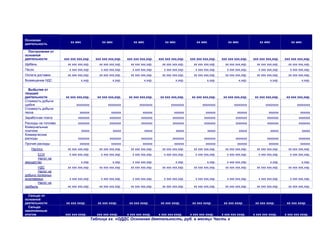 Основная
                         хх мес                 хх мес               хх мес               хх мес               хх мес               хх мес               хх мес               хх мес
деятельность

  Поступления от
основной
деятельности         ххх ххх ххх,ххр.       ххх ххх ххх,ххр.     ххх ххх ххх,ххр.     ххх ххх ххх,ххр.     ххх ххх ххх,ххр.     ххх ххх ххх,ххр.     ххх ххх ххх,ххр.     ххх ххх ххх,ххр.
Щебень                 хх ххх ххх,ххр.        хх ххх ххх,ххр.      хх ххх ххх,ххр.      хх ххх ххх,ххр.      хх ххх ххх,ххр.      хх ххх ххх,ххр.      хх ххх ххх,ххр.      хх ххх ххх,ххр.
Песок                   х ххх ххх,ххр.         х ххх ххх,ххр.       х ххх ххх,ххр.       х ххх ххх,ххр.       х ххх ххх,ххр.       х ххх ххх,ххр.       х ххх ххх,ххр.       х ххх ххх,ххр.
Оплата доставки        хх ххх ххх,ххр.        хх ххх ххх,ххр.      хх ххх ххх,ххр.      хх ххх ххх,ххр.      хх ххх ххх,ххр.      хх ххх ххх,ххр.      хх ххх ххх,ххр.      хх ххх ххх,ххр.
Возмещение НДС                  х,ххр.                 х,ххр.               х,ххр.               х,ххр.               х,ххр.               х,ххр.               х,ххр.               х,ххр.

  Выбытия от
текущей
деятельности          хх ххх ххх,ххр.        хх ххх ххх,ххр.      хх ххх ххх,ххр.      хх ххх ххх,ххр.      хх ххх ххх,ххр.      хх ххх ххх,ххр.      хх ххх ххх,ххр.      хх ххх ххх,ххр.
Стоимость добычи
щебня                        хххххххх               хххххххх             хххххххх             хххххххх             хххххххх             хххххххх             хххххххх             хххххххх
Стоимость добычи
песка                          хххххх                 хххххх               хххххх               хххххх               хххххх               хххххх               хххххх               хххххх
Заработная плата              ххххххх                ххххххх              ххххххх              ххххххх              ххххххх              ххххххх              ххххххх              ххххххх
Расходы на топливо            ххххххх                ххххххх              ххххххх              ххххххх              ххххххх              ххххххх              ххххххх              ххххххх
Коммунальные
платежи                           ххххх                  ххххх                ххххх                ххххх                ххххх                ххххх                ххххх                ххххх
Коммерческие
расходы                       ххххххх                ххххххх              ххххххх              ххххххх              ххххххх              ххххххх              ххххххх              ххххххх
Прочие расходы                 хххххх                 хххххх               хххххх               хххххх               хххххх               хххххх               хххххх               хххххх
   Налоги:             хх ххх ххх,ххр.        хх ххх ххх,ххр.      хх ххх ххх,ххр.      хх ххх ххх,ххр.      хх ххх ххх,ххр.      хх ххх ххх,ххр.      хх ххх ххх,ххр.      хх ххх ххх,ххр.
       ЕСН              х ххх ххх,ххр.         х ххх ххх,ххр.       х ххх ххх,ххр.       х ххх ххх,ххр.       х ххх ххх,ххр.       х ххх ххх,ххр.       х ххх ххх,ххр.       х ххх ххх,ххр.
       Налог на
имущество                       х,ххр.                 х,ххр.       х ххх ххх,ххр.               х,ххр.               х,ххр.       х ххх ххх,ххр.               х,ххр.               х,ххр.
        НДС            хх ххх ххх,ххр.        хх ххх ххх,ххр.      хх ххх ххх,ххр.      хх ххх ххх,ххр.      хх ххх ххх,ххр.      хх ххх ххх,ххр.      хх ххх ххх,ххр.      хх ххх ххх,ххр.
        Налог на
добычу полезных
ископаемых              х ххх ххх,ххр.         х ххх ххх,ххр.       х ххх ххх,ххр.       х ххх ххх,ххр.       х ххх ххх,ххр.       х ххх ххх,ххр.       х ххх ххх,ххр.       х ххх ххх,ххр.
        Налог на
прибыль                хх ххх ххх,ххр.        хх ххх ххх,ххр.      хх ххх ххх,ххр.      хх ххх ххх,ххр.      хх ххх ххх,ххр.      хх ххх ххх,ххр.      хх ххх ххх,ххр.      хх ххх ххх,ххр.

  Сальдо от
основной
деятельности          хх ххх хххр.           хх ххх хххр.         хх ххх хххр.         хх ххх хххр.         хх ххх хххр.         хх ххх хххр.         хх ххх хххр.         хх ххх хххр.
  Сальдо
накопленным
итогом               ххх ххх хххр.           ххх ххх хххр.       х ххх ххх хххр.      х ххх ххх хххр.      х ххх ххх хххр.      х ххх ххх хххр.      х ххх ххх хххр.      х ххх ххх хххр.
                                          Таблица хх. «ОДДС Основная деятельность, руб. в месяц» Часть х
 