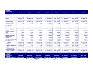 Основная
деятельность
                            хх мес             хх мес               хх мес              хх мес                 хх мес             хх мес              хх мес                хх мес

  Поступления от
основной
деятельности           ххх ххх ххх,ххр.    ххх ххх ххх,ххр.     ххх ххх ххх,ххр.    ххх ххх ххх,ххр.      ххх ххх ххх,ххр.    ххх ххх ххх,ххр.    ххх ххх ххх,ххр.      ххх ххх ххх,ххр.
Щебень                   хх ххх ххх,ххр.     хх ххх ххх,ххр.      хх ххх ххх,ххр.     хх ххх ххх,ххр.       хх ххх ххх,ххр.     хх ххх ххх,ххр.     хх ххх ххх,ххр.       хх ххх ххх,ххр.
Песок                     х ххх ххх,ххр.      х ххх ххх,ххр.       х ххх ххх,ххр.      х ххх ххх,ххр.        х ххх ххх,ххр.      х ххх ххх,ххр.      х ххх ххх,ххр.        х ххх ххх,ххр.
Оплата доставки          хх ххх ххх,ххр.     хх ххх ххх,ххр.      хх ххх ххх,ххр.     хх ххх ххх,ххр.       хх ххх ххх,ххр.     хх ххх ххх,ххр.     хх ххх ххх,ххр.       хх ххх ххх,ххр.
Возмещение НДС                    х,ххр.              х,ххр.               х,ххр.                х,ххр.              х,ххр.              х,ххр.                х,ххр.                х,ххр.

  Выбытия от
текущей
деятельности            хх ххх ххх,ххр.     хх ххх ххх,ххр.      хх ххх ххх,ххр.     хх ххх ххх,ххр.       хх ххх ххх,ххр.     хх ххх ххх,ххр.     хх ххх ххх,ххр.       хх ххх ххх,ххр.
Стоимость добычи
щебня                          хххххххх            хххххххх             хххххххх            хххххххх              хххххххх            хххххххх            хххххххх              хххххххх
Стоимость добычи
песка                            хххххх              хххххх               хххххх              хххххх                хххххх              хххххх              хххххх                хххххх
Заработная плата                ххххххх             ххххххх              ххххххх             ххххххх               ххххххх             ххххххх             ххххххх               ххххххх
Расходы на топливо              ххххххх             ххххххх              ххххххх             ххххххх               ххххххх             ххххххх             ххххххх               ххххххх
Коммунальные
платежи                           ххххх                 ххххх              ххххх                 ххххх               ххххх               ххххх                 ххххх                 ххххх
Коммерческие расходы            ххххххх             ххххххх              ххххххх             ххххххх               ххххххх             ххххххх             ххххххх               ххххххх
Прочие расходы                   хххххх              хххххх               хххххх              хххххх                хххххх              хххххх              хххххх                хххххх
   Налоги:               хх ххх ххх,ххр.     хх ххх ххх,ххр.      хх ххх ххх,ххр.     хх ххх ххх,ххр.       хх ххх ххх,ххр.     хх ххх ххх,ххр.     хх ххх ххх,ххр.       хх ххх ххх,ххр.
  ЕСН                     х ххх ххх,ххр.      х ххх ххх,ххр.       х ххх ххх,ххр.      х ххх ххх,ххр.        х ххх ххх,ххр.      х ххх ххх,ххр.      х ххх ххх,ххр.        х ххх ххх,ххр.
  Налог на имущество      х ххх ххх,ххр.              х,ххр.               х,ххр.      х ххх ххх,ххр.                х,ххр.              х,ххр.      х ххх ххх,ххр.                  х,ххр.
  НДС                    хх ххх ххх,ххр.     хх ххх ххх,ххр.      хх ххх ххх,ххр.     хх ххх ххх,ххр.       хх ххх ххх,ххр.     хх ххх ххх,ххр.     хх ххх ххх,ххр.       хх ххх ххх,ххр.
  Налог на добычу
полезных ископаемых       х ххх ххх,ххр.      х ххх ххх,ххр.       х ххх ххх,ххр.      х ххх ххх,ххр.        х ххх ххх,ххр.      х ххх ххх,ххр.      х ххх ххх,ххр.        х ххх ххх,ххр.
  Налог на прибыль       хх ххх ххх,ххр.     хх ххх ххх,ххр.      хх ххх ххх,ххр.     хх ххх ххх,ххр.       хх ххх ххх,ххр.     хх ххх ххх,ххр.     хх ххх ххх,ххр.       хх ххх ххх,ххр.

  Сальдо от
основной
деятельности             хх ххх хххр.       хх ххх хххр.         хх ххх хххр.        хх ххх хххр.           хх ххх хххр.        хх ххх хххр.       хх ххх хххр.          хх ххх хххр.
  Сальдо
накопленным итогом     х ххх ххх хххр.     х ххх ххх хххр.      х ххх ххх хххр.     х ххх ххх хххр.       х ххх ххх хххр.     х ххх ххх хххр.     х ххх ххх хххр.       х ххх ххх хххр.
                                           Таблица хх. «ОДДС Основная деятельность, руб. в месяц» Часть х
 