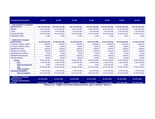 Основная деятельность           хх мес               хх мес              хх мес               хх мес               хх мес              хх мес              хх мес

  Поступления от основной
деятельности                ххх ххх ххх,ххр.     ххх ххх ххх,ххр.     ххх ххх ххх,ххр.    ххх ххх ххх,ххр.     ххх ххх ххх,ххр.    ххх ххх ххх,ххр.    ххх ххх ххх,ххр.
Щебень                        хх ххх ххх,ххр.      хх ххх ххх,ххр.      хх ххх ххх,ххр.     хх ххх ххх,ххр.      хх ххх ххх,ххр.     хх ххх ххх,ххр.     хх ххх ххх,ххр.
Песок                          х ххх ххх,ххр.       х ххх ххх,ххр.       х ххх ххх,ххр.      х ххх ххх,ххр.       х ххх ххх,ххр.      х ххх ххх,ххр.      х ххх ххх,ххр.
Оплата доставки               хх ххх ххх,ххр.      хх ххх ххх,ххр.      хх ххх ххх,ххр.     хх ххх ххх,ххр.      хх ххх ххх,ххр.     хх ххх ххх,ххр.     хх ххх ххх,ххр.
Возмещение НДС                         х,ххр.               х,ххр.               х,ххр.              х,ххр.               х,ххр.              х,ххр.              х,ххр.

  Выбытия от текущей
деятельности                  хх ххх ххх,ххр.     хх ххх ххх,ххр.      хх ххх ххх,ххр.      хх ххх ххх,ххр.     хх ххх ххх,ххр.     хх ххх ххх,ххр.     хх ххх ххх,ххр.
Стоимость добычи щебня               хххххххх            хххххххх             хххххххх             хххххххх            хххххххх            хххххххх            хххххххх
Стоимость добычи песка                 хххххх              хххххх               хххххх               хххххх              хххххх              хххххх              хххххх
Заработная плата                      ххххххх             ххххххх              ххххххх              ххххххх             ххххххх             ххххххх             ххххххх
Расходы на топливо                    ххххххх             ххххххх              ххххххх              ххххххх             ххххххх             ххххххх             ххххххх
Коммунальные платежи                    ххххх               ххххх                ххххх                ххххх               ххххх               ххххх               ххххх
Коммерческие расходы                  ххххххх             ххххххх              ххххххх              ххххххх             ххххххх             ххххххх             ххххххх
Прочие расходы                         хххххх              хххххх               хххххх               хххххх              хххххх              хххххх              хххххх
    Налоги:                    хх ххх ххх,ххр.     хх ххх ххх,ххр.      хх ххх ххх,ххр.      хх ххх ххх,ххр.     хх ххх ххх,ххр.     хх ххх ххх,ххр.     хх ххх ххх,ххр.
       ЕСН                      х ххх ххх,ххр.      х ххх ххх,ххр.       х ххх ххх,ххр.       х ххх ххх,ххр.      х ххх ххх,ххр.      х ххх ххх,ххр.      х ххх ххх,ххр.
       Налог на имущество               х,ххр.      х ххх ххх,ххр.               х,ххр.               х,ххр.      х ххх ххх,ххр.              х,ххр.              х,ххр.
       НДС                     хх ххх ххх,ххр.     хх ххх ххх,ххр.      хх ххх ххх,ххр.      хх ххх ххх,ххр.     хх ххх ххх,ххр.     хх ххх ххх,ххр.     хх ххх ххх,ххр.
       Налог на добычу
полезных ископаемых             х ххх ххх,ххр.      х ххх ххх,ххр.       х ххх ххх,ххр.       х ххх ххх,ххр.      х ххх ххх,ххр.      х ххх ххх,ххр.      х ххх ххх,ххр.
       Налог на прибыль        хх ххх ххх,ххр.     хх ххх ххх,ххр.      хх ххх ххх,ххр.      хх ххх ххх,ххр.     хх ххх ххх,ххр.     хх ххх ххх,ххр.     хх ххх ххх,ххр.

  Сальдо от основной
деятельности                 хх ххх хххр.          хх ххх хххр.       хх ххх хххр.         хх ххх хххр.         хх ххх хххр.        хх ххх хххр.        хх ххх хххр.
  Сальдо накопленным
итогом                      х ххх ххх хххр.      х ххх ххх хххр.     х ххх ххх хххр.      х ххх ххх хххр.      х ххх ххх хххр.     х ххх ххх хххр.     х ххх ххх хххр.
                                    Таблица хх. «ОДДС Основная деятельность, руб. в месяц» Часть х
 