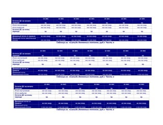 хх мес              хх мес               хх мес                  хх мес                 хх мес                 хх мес                хх мес
Остаток ДС на начало
периода                              хр.                 хр.                  хр.                     хр.                     хр.                    хр.                  хр.
Итого поступлений               ххх ххх хххр.       ххх ххх хххр.        ххх ххх хххр.           ххх ххх хххр.           ххх ххх хххр.          ххх ххх хххр.        ххх ххх хххр.
Итого выбытий                   ххх ххх хххр.       ххх ххх хххр.        ххх ххх хххр.           ххх ххх хххр.           ххх ххх хххр.          ххх ххх хххр.        ххх ххх хххр.
Остаток ДС на конец
периода                                хр.               хр.                  хр.                     хр.                    хр.                    хр.                   хр.

Денежный поток от проекта       хх ххх хххр.        хх ххх хххр.         хх ххх хххр.            хх ххх хххр.            хх ххх хххр.           хх ххх хххр.         хх ххх хххр.
Денежный поток накопленным
итогом                          ххх ххх хххр.       ххх ххх хххр.        ххх ххх хххр.           ххх ххх хххр.           ххх ххх хххр.          ххх ххх хххр.        ххх ххх хххр.
                                                    Таблица хх. «Сальдо денежных потоков, руб.» Часть х


Финансовая
                               хх мес                хх мес               хх мес                 хх мес                     хх мес                   хх мес              хх мес
деятельность
Остаток ДС на начало
периода                           хр.                   хр.                  хр.                    хр.                       хр.                      хр.                 хр.
Итого поступлений            ххх ххх хххр.         ххх ххх хххр.        ххх ххх хххр.          ххх ххх хххр.             ххх ххх хххр.            ххх ххх хххр.       ххх ххх хххр.
Итого выбытий                ххх ххх хххр.         ххх ххх хххр.        ххх ххх хххр.          ххх ххх хххр.             ххх ххх хххр.            ххх ххх хххр.       ххх ххх хххр.
Остаток ДС на конец
периода                          хр.                   хр.                  хр.                    хр.                        хр.                      хр.                 хр.

Денежный поток от
проекта                      хх ххх хххр.          хх ххх хххр.         хх ххх хххр.           хх ххх хххр.              хх ххх хххр.             хх ххх хххр.        хх ххх хххр.
Денежный поток
накопленным итогом           ххх ххх хххр.         ххх ххх хххр.        ххх ххх хххр.          ххх ххх хххр.             ххх ххх хххр.           х ххх ххх хххр.      х ххх ххх хххр.
                                                    Таблица хх. «Сальдо денежных потоков, руб.» Часть х


  Финансовая деятельность              хх мес             хх мес                    хх мес                  хх мес                  хх мес            хх мес           хх мес
  Остаток ДС на начало
  периода                              хр.                  хр.                     хр.                       хр.                   хр.                 хр.              хр.
  Итого поступлений               ххх ххх хххр.        ххх ххх хххр.           ххх ххх хххр.             ххх ххх хххр.         ххх ххх хххр.       ххх ххх хххр.    ххх ххх хххр.
  Итого выбытий                   ххх ххх хххр.        ххх ххх хххр.           ххх ххх хххр.             ххх ххх хххр.         ххх ххх хххр.       ххх ххх хххр.    ххх ххх хххр.
  Остаток ДС на конец
  периода                               хр.                  хр.                     хр.                       хр.                   хр.                  хр.            хр.

  Денежный поток от
  проекта                         хх ххх хххр.         хх ххх хххр.            хх ххх хххр.              хх ххх хххр.          хх ххх хххр.        хх ххх хххр.     хх ххх хххр.
  Денежный поток
  накопленным итогом             х ххх ххх хххр.      х ххх ххх хххр.         х ххх ххх хххр.          х ххх ххх хххр.        х ххх ххх хххр.     х ххх ххх хххр.   х ххх ххх хххр.
                                                    Таблица хх. «Сальдо денежных потоков, руб.» Часть х
 