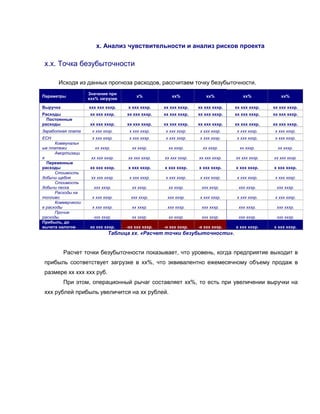 х. Анализ чувствительности и анализ рисков проекта

 х.х. Точка безубыточности

       Исходя из данных прогноза расходов, рассчитаем точку безубыточности.
                    Значение при
Параметры                                х%             хх%            хх%            хх%            хх%
                    ххх% загрузке

Выручка             ххх ххх хххр.   х ххх хххр.     хх ххх хххр.   хх ххх хххр.   хх ххх хххр.   хх ххх хххр.
Расходы              хх ххх хххр.   хх ххх хххр.    хх ххх хххр.   хх ххх хххр.   хх ххх хххр.   хх ххх хххр.
  Постоянные
расходы              хх ххх хххр.   хх ххх хххр.    хх ххх хххр.   хх ххх хххр.   хх ххх хххр.   хх ххх хххр.
Заработная плата      х ххх хххр.    х ххх хххр.     х ххх хххр.    х ххх хххр.    х ххх хххр.    х ххх хххр.
ЕСН                   х ххх хххр.    х ххх хххр.     х ххх хххр.    х ххх хххр.    х ххх хххр.    х ххх хххр.
      Коммунальн
ые платежи             хх хххр.       хх хххр.        хх хххр.       хх хххр.       хх хххр.       хх хххр.
      Амортизаци
я                    хх ххх хххр.   хх ххх хххр.    хх ххх хххр.   хх ххх хххр.   хх ххх хххр.   хх ххх хххр.
  Переменные
расходы              хх ххх хххр.   х ххх хххр.     х ххх хххр.    х ххх хххр.    х ххх хххр.    х ххх хххр.
      Стоимость
добычи щебня         хх ххх хххр.    х ххх хххр.     х ххх хххр.    х ххх хххр.    х ххх хххр.    х ххх хххр.
      Стоимость
добычи песка          ххх хххр.       хх хххр.        хх хххр.      ххх хххр.      ххх хххр.      ххх хххр.
      Расходы на
топливо               х ххх хххр.     ххх хххр.      ххх хххр.      х ххх хххр.    х ххх хххр.    х ххх хххр.
      Коммерчески
е расходы             х ххх хххр.     хх хххр.       ххх хххр.      ххх хххр.      ххх хххр.      ххх хххр.
      Прочие
расходы               ххх хххр.       хх хххр.        хх хххр.      ххх хххр.      ххх хххр.      ххх хххр.
Прибыль, до
вычета налогов       хх ххх хххр.   -хх ххх хххр.   -х ххх хххр.   -х ххх хххр.   х ххх хххр.    х ххх хххр.
                              Таблица хх. «Расчет точки безубыточности».


          Расчет точки безубыточности показывает, что уровень, когда предприятие выходит в
 прибыль соответствует загрузке в хх%, что эквивалентно ежемесячному объему продаж в
 размере хх ххх ххх руб.
          При этом, операционный рычаг составляет хх%, то есть при увеличении выручки на
 ххх рублей прибыль увеличится на хх рублей.
 