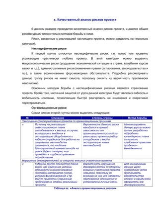 х. Качественный анализ рисков проекта

      В данном разделе проводится качественный анализ рисков проекта, и даются общие
рекомендации относительно методов борьбы с ними.
      Риски, связанные с реализацией настоящего проекта, можно разделить на несколько
категорий.
      Неспецифические риски
      К первой группе относятся неспецифические риски, т.е. прямо или косвенно
угрожающие    практически    любому    проекту.   В   этой   категории     можно   выделить
макроэкономические риски (ухудшение экономической ситуации в стране, колебания курсов
валют и т.д.), административные риски (изменения правил согласования, законодательства и
пр.), а также возникновение форс-мажорных обстоятельств. Подробно рассматривать
данную группу рисков не имеет смысла, поскольку снизить их вероятность практически
невозможно.
      Основным методом борьбы с неспецифическими рисками является страхование
проекта. Кроме того, частичной защитой от угроз данной категории будет являться гибкость и
мобильность компании, позволяющие быстро реагировать на изменения и оперативно
перестраиваться.
      Организационные риски
      Среди рисков второй группы можно выделить следующие:
  №                   Описание                      Степень угрозы            Метод борьбы
Увеличение сроков реализации проекта по организационным причинам
х        По плану на реализацию              Вероятность данного риска     Минимизировать
         инвестиционного плана               находится в прямой            данную угрозу можно
         закладывается х месяца, в случае,   зависимости от                путем разработки
         если процесс введения в             организационных усилий по     подробного
         эксплуатацию оборудования и         реализации проекта (набор     календарного плана
         набора сотрудников для работы на сотрудников и ввод в             и строгого
         закупаемых автомобилях              эксплуатацию новых            следования правилам
         затянется, то наиболее              автомобилей)                  проджект-
         благоприятный момент выхода на                                    менеджмента.
         рынок будет потерян, что
         приведет к трудноисправимым
         последствиям
Нарушение договоренностей со стороны внешних участников проекта
х        К данной группе относятся такие     Вероятность нарушения         Для минимизации
         риски, как изменение условий,       договоренностей со стороны    данных угроз
         стоимости и сроков оказания         внешних участников проекта    необходимо четко
         поставки материалов (услуг),        невысока, поскольку со        прописывать
         условий финансирования и пр.        многими из них уже налажены   обязательства
         могут привести к серьезным          партнерские отношения и       сторон и юридически
         проблемам на стадии реализации      установлены личные связи.     оформлять все
         проекта.                                                          договоренности.
                        Таблица хх. «Анализ организационных рисков»
 