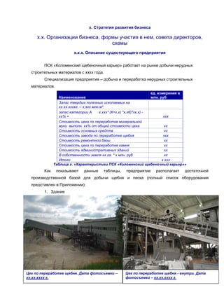 х. Стратегия развития бизнеса

     х.х. Организации бизнеса, формы участия в нем, совета директоров,
                                  схемы
                         х.х.х. Описание существующего предприятия


        ПСК «Коломенский щебеночный карьер» работает на рынке добычи нерудных
  строительных материалов с хххх года.
        Специализация предприятия – добыча и переработка нерудных строительных
  материалов.
                                                                       ед. измерения в
                 Наименование                                          млн. руб
                 Запас твердых полезных ископаемых на
                 хх.хх.ххххг. – х,ххх млн.м³.
                 запас категории А       х,ххх* (К=х,х) *х,х€)*хх,х) -
                 хх% =                                                        ххх
                 Стоимость цеха по переработке минеральной
                 муки выполн. хх% от общей стоимости цеха                      хх
                 Стоимость основных средств                                    хх
                 Стоимость завода по переработке щебня                        ххх
                 Стоимость ремонтной базы                                      хх
                 Стоимость цеха по переработке камня                           хх
                 Стоимость административных зданий                             хх
                 В собственности земля хх га. * х млн. руб                     хх
                 Итого                                                       х ххх
              Таблица х. «Характеристики ПСК «Коломенский щебеночный карьер»»
        Как     показывают    данные     таблицы,    предприятие     располагает     достаточной
  производственной базой для добычи щебня и песка (полный список оборудования
  представлен в Приложении):
        1. Здание




Цех по переработке щебня. Дата фотосъемки –          Цех по переработке щебня - внутри. Дата
хх.хх.хххх г.                                        фотосъемки – хх.хх.хххх г.
 