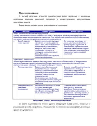 Маркетинговые риски
      К третьей категории относятся маркетинговые риски, связанные с возможным
негативным   влиянием    рыночного    окружения    и   концептуальными    маркетинговыми
просчетами проекта.
      Среди маркетинговых рисков можно выделить следующие:


 №         Описание                Степень угрозы                     Метод борьбы
Риски, связанные с действиями конкурентов
Расчет показателей проекта проводился исходя из допущения, что конкурентная ситуация в
ближайшее время принципиально не изменится. Если же действия конкурентов будут активными,
это может негативно отразиться на перспективах проекта.
х    Выход на рынок       Вероятность такого сценария       Все компании, выходящие на
     новых игроков.       находится на низком уровне в      рынок, изначально находятся в
                          связи с тем, что вход ограничен   примерно равных условиях. В
                          количеством разработанных         конкурентной борьбе выиграет
                          карьеров, логистическими          компания, сумевшая обеспечить
                          проблемами в отрасли и            себя надежными каналами сбыта
                          перегруженностью железных         и грамотной маркетинговой
                          дорог, большими                   политикой
                          капиталовложениями на этапе
                          создания предприятия.
Переоценка Плана продаж
Финансовые показатели проекта довольно сильно зависят от объема продаж. К невыполнению
плана продаж могут привести только пробелы в маркетинге, поскольку спрос на продукцию
достаточно высок, обладает устойчивой тенденцией к росту.
х    Переоценка спроса    Вероятность данного риска         Снизить последствия переоценки
                          существует лишь в случае          спроса можно с помощью
                          реализации пессимистичного        налаживания эффективных
                          сценария развития экономики,      каналов продаж, проведения
                          снижения темпов роста             продуманной маркетинговой
                          строительства.                    стратегии.
                          Однако основные тенденции
                          текущего года свидетельствуют
                          о постепенном выходе экономики
                          из кризиса.
х    Неэффективность      Вероятность этого риска низка,    Основным методом снижения
     программы            поскольку заниматься              данного риска является
     продвижения          продвижением продукции будут      проведение дополнительных
                          менеджеры, имеющие большой        маркетинговых исследований и
                          опыт работы на рынке.             привлечение к проекту опытных
                                                            специалистов для разработки и
                                                            реализации маркетинговых
                                                            мероприятий.
                        Таблица хх2. «Анализ маркетинговых рисков»

      Из всего вышесказанного можно сделать следующий вывод: риски, связанные с
реализацией проекта, не критичны, и большинство из них можно минимизировать с помощью
грамотного управления.
 