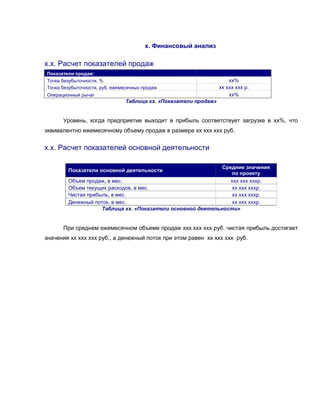 х. Финансовый анализ

х.х. Расчет показателей продаж
Показатели продаж:
Точка безубыточности, %                                               хх%
Точка безубыточности, руб. ежемесячных продаж                     хх ххх ххх р.
Операционный рычаг                                                    хх%
                                Таблица хх. «Показатели продаж»


      Уровень, когда предприятие выходит в прибыль соответствует загрузке в хх%, что
эквивалентно ежемесячному объему продаж в размере хх ххх ххх руб.


х.х. Расчет показателей основной деятельности

                                                             Средние значения
        Показатели основной деятельности
                                                                по проекту
        Объем продаж, в мес.                                    ххх ххх хххр.
        Объем текущих расходов, в мес.                          хх ххх хххр.
        Чистая прибыль, в мес.                                  хх ххх хххр.
        Денежный поток, в мес.                                  хх ххх хххр.
                    Таблица хх. «Показатели основной деятельности»


      При среднем ежемесячном объеме продаж ххх ххх ххх руб. чистая прибыль достигает
значения хх ххх ххх руб., а денежный поток при этом равен хх ххх ххх руб.
 