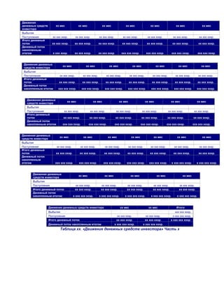 Движения
денежных средств       хх мес              хх мес                 хх мес               хх мес                  хх мес                хх мес                 хх мес
инвестора
Выбытия
Поступления          хх ххх хххр.        хх ххх хххр.          хх ххх хххр.          хх ххх хххр.           хх ххх хххр.           хх ххх хххр.           хх ххх хххр.
Итого денежный
поток                хх ххх хххр.        хх ххх хххр.          хх ххх хххр.         хх ххх хххр.            хх ххх хххр.          хх ххх хххр.           хх ххх хххр.
Денежный поток
накопленным
итогом               х ххх хххр.         хх ххх хххр.          хх ххх хххр.         ххх ххх хххр.          ххх ххх хххр.         ххх ххх хххр.          ххх ххх хххр.



 Движения денежных
                             хх мес               хх мес               хх мес                 хх мес                хх мес             хх мес              хх мес
 средств инвестора
 Выбытия
 Поступления              хх ххх хххр.          хх ххх хххр.         хх ххх хххр.           хх ххх хххр.        хх ххх хххр.        хх ххх хххр.         хх ххх хххр.
 Итого денежный
 поток                    хх ххх хххр.         хх ххх хххр.         хх ххх хххр.          хх ххх хххр.          хх ххх хххр.        хх ххх хххр.        хх ххх хххр.
 Денежный поток
 накопленным итогом      ххх ххх хххр.        ххх ххх хххр.        ххх ххх хххр.         ххх ххх хххр.         ххх ххх хххр.       ххх ххх хххр.        ххх ххх хххр.



   Движения денежных
                                хх мес                   хх мес                  хх мес                    хх мес                хх мес                 хх мес
   средств инвестора
   Выбытия
   Поступления                хх ххх хххр.           хх ххх хххр.              хх ххх хххр.             хх ххх хххр.           хх ххх хххр.           хх ххх хххр.
   Итого денежный
   поток                     хх ххх хххр.            хх ххх хххр.             хх ххх хххр.             хх ххх хххр.           хх ххх хххр.           хх ххх хххр.
   Денежный поток
   накопленным итогом        ххх ххх хххр.          ххх ххх хххр.             ххх ххх хххр.            ххх ххх хххр.          ххх ххх хххр.          ххх ххх хххр.



Движения денежных
                          хх мес                хх мес                хх мес                  хх мес             хх мес               хх мес                хх мес
средств инвестора
Выбытия
Поступления             хх ххх хххр.          хх ххх хххр.          хх ххх хххр.          хх ххх хххр.         хх ххх хххр.        хх ххх хххр.           хх ххх хххр.
Итого денежный
поток                  хх ххх хххр.          хх ххх хххр.          хх ххх хххр.         хх ххх хххр.          хх ххх хххр.         хх ххх хххр.          хх ххх хххр.
Денежный поток
накопленным
итогом                 ххх ххх хххр.         ххх ххх хххр.        ххх ххх хххр.         ххх ххх хххр.         ххх ххх хххр.      х ххх ххх хххр.        х ххх ххх хххр.



      Движения денежных
                                           хх мес                  хх мес                   хх мес                  хх мес                хх мес
      средств инвестора
      Выбытия
      Поступления                        хх ххх хххр.           хх ххх хххр.            хх ххх хххр.            хх ххх хххр.           хх ххх хххр.
      Итого денежный поток               хх ххх хххр.           хх ххх хххр.            хх ххх хххр.            хх ххх хххр.           хх ххх хххр.
      Денежный поток
      накопленным итогом               х ххх ххх хххр.         х ххх ххх хххр.        х ххх ххх хххр.          х ххх ххх хххр.        х ххх ххх хххр.



                   Движения денежных средств инвестора                             хх мес                    хх мес                  Итого:
                   Выбытия                                                                                                           ххх ххх хххр.
                   Поступления                                                 хх ххх хххр.                хх ххх хххр.            х ххх ххх хххр.
                   Итого денежный поток                                        хх ххх хххр.                хх ххх хххр.          х ххх ххх хххр.
                   Денежный поток накопленным итогом                          х ххх ххх хххр.           х ххх ххх хххр.
                          Таблица хх. «Движение денежных средств инвестора» Часть х
 