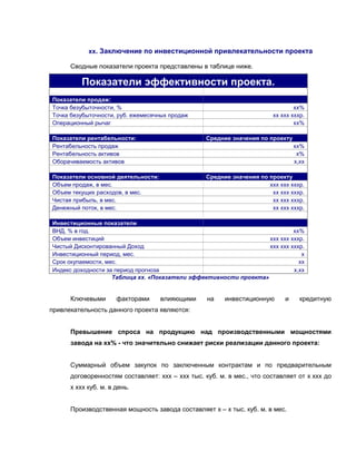хх. Заключение по инвестиционной привлекательности проекта

      Сводные показатели проекта представлены в таблице ниже.

          Показатели эффективности проекта.
Показатели продаж:
Точка безубыточности, %                                                         хх%
Точка безубыточности, руб. ежемесячных продаж                           хх ххх хххр.
Операционный рычаг                                                              хх%

Показатели рентабельности:                        Средние значения по проекту
Рентабельность продаж                                                           хх%
Рентабельность активов                                                           х%
Оборачиваемость активов                                                         х,хх

Показатели основной деятельности:                 Средние значения по проекту
Объем продаж, в мес.                                                  ххх ххх хххр.
Объем текущих расходов, в мес.                                         хх ххх хххр.
Чистая прибыль, в мес.                                                 хх ххх хххр.
Денежный поток, в мес.                                                 хх ххх хххр.

Инвестиционные показатели
ВНД, % в год.                                                               хх%
Объем инвестиций                                                   ххх ххх хххр.
Чистый Дисконтированный Доход                                      ххх ххх хххр.
Инвестиционный период, мес.                                                    х
Срок окупаемости, мес.                                                        хх
Индекс доходности за период прогноза                                        х,хх
                    Таблица хх. «Показатели эффективности проекта»


      Ключевыми       факторами     влияющими     на    инвестиционную      и     кредитную
привлекательность данного проекта являются:


      Превышение спроса на продукцию над производственными мощностями
      завода на хх% - что значительно снижает риски реализации данного проекта:


      Суммарный объем закупок по заключенным контрактам и по предварительным
      договоренностям составляет: ххх – ххх тыс. куб. м. в мес., что составляет от х ххх до
      х ххх куб. м. в день.


      Производственная мощность завода составляет х – х тыс. куб. м. в мес.
 