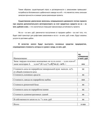 Таким образом, существующий спрос и договоренности с заказчиками превышают
      потребности Коломенского щебеночного завода на хх% - что является очень сильным
      запасом прочности и снижает риски реализации проекта.


      Существенное увеличение величины операционного денежного потока проекта
при закупке дополнительного автотранспорта за счет кредитных средств на хх – хх
млн. рублей в мес. – что значительно повышает финансовую устойчивость проекта.


      На хх – хх млн. руб. увеличатся поступления от продажи щебня – за счет того, что
будет свой транспорт для дофставки заказчикам и на хх – хх млн. руб. в мес. будут оказаны
услуги по доставке щебня.


      В   качестве   залога   будут   выступать    основные    средства    предприятия,
справедливая стоимость которых в сумме х млрд. хх млн. руб.



                                                                              ед.
                                                                              измерения
Наименование                                                                  в млн. руб
Запас твердых полезных ископаемых на хх.хх.ххххг. – х,ххх млн.м³.
запас категории А   х,ххх* (К=х,х) *х,х€)*хх,х) - хх% =                           ххх

Стоимость цеха по переработке минеральной муки выполн. хх%                         хх
от общей стоимости цеха
Стоимость основных средств                                                         хх

Стоимость завода по переработке щебня                                             ххх

Стоимость ремонтной базы                                                           хх

Стоимость цеха по переработке камня                                                хх

Стоимость административных зданий                                                  хх

В собственности земля хх га. * х млн. руб                                          хх

Итого                                                                            х ххх
 