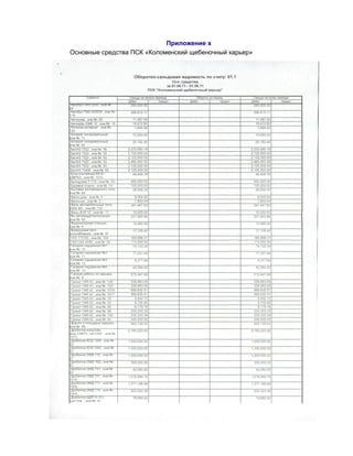 Приложение х
Основные средства ПСК «Коломенский щебеночный карьер»
 