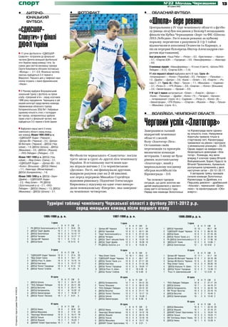 спорт                                                                                                                                                                          №22 Молодь Черкащини
                                                                                                                                                                                                                    30 травня 2012
                                                                                                                                                                                                                                                                                    13

                                 •	     Дитячо-                                                                 •	       Фотофакт                                                         •	         Обласний футбол

                                                                                                                                                                                                   «Шпола» бере реванш
                                        юнацький
                                        футбол

                                 «СДЮСШОР-                                                                                                                                                         Центральним у IV турі чемпіонату області з футбо-
                                                                                                                                                                                                   лу (вища ліга) був поєдинок у Білозір’ї нещодавніх

                                 Славутич» у фіналі                                                                                                                                                фіналістів Кубка Черкащини «Зорі» та ФК «Шпола-
                                                                                                                                                                                                   ЛНЗ-Лебедин». Гості взяли реванш за кубкову

                                 ДЮФЛ України
                                                                                                                                                                                                   поразку, перемігши з рахунком 2:1 (у I таймі
                                                                                                                                                                                                   відзначилися шполянці Оганесов та Карнаух, а
                                                                                                                                                                                                   після перерви білозірець Віктор Александров ско-
                                   17-річні футболісти «СДЮСШОР-                                                                                                                                   ротив відставання).
                                 Славутич» потрапили до фінальної                                                                                                                                  Інші результати: «Наша Ряба» – «Ретро» – 0:2, «Христинівка» – «Ураган»
                                 частини Дитячо-юнацької футбольної                                                                                                                                – 5:1, «Спартак-БЗК» – «Городище» – 5:0, «Уманьферммаш» – «Авангард»
                                 ліги України серед команд І ліги. За                                                                                                                              – 9:0.
                                 сумою двох матчів вихованці тренера                                                                                                                               Становище лідерів: «Уманьферммаш» – 10 очок (4 матчі), «Шпола-ЛНЗ-
                                 Сергія Ковалевича обіграли полтавську                                                                                                                             Лебедин» – 9 (3), «Спартак-БЗК» – 7 (4).
                                 «Молодь» – 3:1 і 0:0. Фінальна частина
                                 змагань відбудеться 3-4 червня в                                                                                                                                  У I лізі першості області відбулися матчі III туру. Група «А»:
                                 Маріуполі. Першого дня у півфіналі наші                                                                                                                           «Інтернаціонал» – «Колос» (Чорнобай) – 0:5, «Чигирин» – «Пальміра» –
                                 хлопці зіграють з івано-франківською                                                                                                                              1:2, «Драбів» – «Дніпро» – 3:0, «Канів» – «Олімп» – 3:0, «Енергія» – «Ро-
                                 «Нікою».                                                                                                                                                          сава 2 – 2:1. Група «Б»: «Явір» – Тальне» – 1:1, «Маньківка» – «Садівник»
                                                                                                                                                                                                   – 3:1, «Ретро-2» – «УТК-Ятрань» – 0:0, «Спартак» – «Колос» (Вільшана)
                                                                                                                                                                                                   – 3:4, «Звенигородка» – «Урожай» – 0:0.
                                   У Рівному відбувся Всеукраїнський
                                 зональний турнір з футболу на призи                                                                                                                               У IV турі 3 червня зустрічаються: «Олімп» – «Енергія», «Дніпро» –
                                 клубу «Шкіряний м’яч» серед хлопчиків                                                                                                                             «Канів», «Пальміра» – «Драбів», «Колос» (Ч) – «Чигирин», «Артанія»
                                 1998 року народження. Черкащину в цій                                                                                                                             – «Інтернаціонал» (група «А»); «Садівник» – «Ретро-2», «Колос» (В) –
                                 віковій категорії представляла команда-                                                                                                                           «Звенигородка», «УТК-Ятрань» – «Спартак», «Жашків» – «Явір», «Тальне»
                                 переможниця обласного турніру                                                                                                                                     – «Маньківка» (група «Б»).
                                 Катеринопільська ЗОШ №1. Набравши
                                 однакову кількість очок з господаря-
                                 ми турніру, катеринопільці здобули
                                                                                                                                                                                          •	         Волейбол. Чемпіонат області


                                                                                                                                                                                          Черговий успіх «Златогора»
                                 право участі у фінальній частині, яка
                                 відбудеться 3-5 червня в Білій Церкві.

                                   Відбулися перші матчі II етапу
                                                                                         фото Бажена ФЕДОРОВА




                                 чемпіонату області серед юнаць-                                                                                                                          Завершився сьомий                              та Кіровограда мали однако-
                                 ких команд. Юнаки 1999-2000 р. н.:                                                                                                                       відкритий чемпіонат                            ву кількість очок. Напружена
                                                                                                                                                                                                                                         боротьба тривала тільки в
                                 «СДЮСШОР-Ходак» (Черкаси) –                                                                                                                              області з волей­
                                 «Дніпро-80» (Черкаси) – 0:2, «Дніпро-                                                                                                                                                                   стартовому сеті. Кіровоградці
                                                                                                                                                                                          болу «Златогор-Ліга».                          трималися на рівних і програли
                                 80-Вікторія» (Черкаси) – ДЮСШ (Чор-
                                                                                                                                                                                          Останніми своїх                                з мінімальною різницею – 23:25.
                                 нобай) – 1:0, ДЮСШ (Шпола) – ДЮСШ
                                 (Маньківка) – 3:5, «ДЮСШ» (Жашків)                                                                                                                       переможців та призерів                         Однак надалі на майданчику
                                 – «ЛНЗ-Лебедин» (Лебедин) – 2:0.                                                                                                                         визначили команди                              безроздільно домінував «Зла-
                                                                                                            Футболісти черкаського «Славутича» посіли                                     ветеранів. І знову не було                     тогор». Команда, яку вели
                                 Юнаки 1997-1998 р. н.: ДЮСШ (Чор-                                                                                                                                                                       вперед її ключові гравці Віталій
                                 нобай) – «Явір-Олімп» (Сміла) – 3:1,                                       третє місце в групі «А» другої ліги чемпіонату                                рівних золотоніському
                                                                                                                                                                                                                                         Войцехівський, Борис Нудьга та
                                 «СДЮСШОР-Ходак» – «Дніпро-80» - 0:0,                                       України. В останньому матчі вони вдо-                                         «Златогору», який у                            Віталій Прокопенко, буквально
                                 «Колос» (Вільшана) – ДЮСШ (Умань)                                          ма зіграли внічию 1:1 із чернігівською                                        вирішальному поєдинку                          розтрощила суперників у двох
                                 – 1:1, «Авангард» (Монастирище) –                                          «Десною». Гості, які фінішували другими,                                      обіграв волейболістів                          наступних сетах – 25:13 і 25:17.
                                 ДЮСШ (Катеринопіль) – 1:0.                                                 відкрили рахунок уже на 2-ій хвилині,                                                                                          У ветеранів трійку призерів
                                                                                                                                                                                          Кіровограда – 3:0.
                                 Юнаки 1995-1996 р. н.: ДЮСШ «Зоря»                                         але перед перервою Михайло Сергійчук                                                                                         склали команди Золотоноші,
                                 (Драбів) – «СДЮСШОР-Ходак»                                                                                                                                 Так склалася турнірна                        Кіровограда та Драбова, а в
                                                                                                            відновив рівновагу. Підопічні Олександра
                                 - 2:2, «Явір-Олімп» - РК ДЮСШ                                                                                                                            ситуація, що доля золотих ме-                  Першому дивізіоні – драбівський
                                 (Золотоніський р-н) – 2:1, «ЛНЗ-                                           Кирилюка у підсумку на одне очко випере-                                      далей вирішувалася у заключ-                   «Альтаїр», черкаський «Домо-
                                 Лебедин» - ДЮСШ (Умань) – 1:5, ДЮСШ                                        дили новокаховську «Енергію», яка заверши-                                    ному матчі останнього туру.                    люкс» та кіровоградське «Обл­
                                 (Маньківка) – ДЮСШ (Шпола) – 3:1.                                          ла чемпіонат четвертою.                                                       Перед ним команди Золотоноші                   енерго».



                                                             Турнірні таблиці чемпіонату Черкаської області з футболу 2011-2012 р.р.
                                                                           серед юнацьких команд після першого етапу
                                                          1995-1996 р. р. н.                                                                      1997-1998 р. р. н.                                                            1999-2000 р. р. н.
                                                                I група                                                                                   I група                                                                         I група
                                        		                              І	     В	   Н	      П	 СМ	                       О     		                               І	    В	   Н	   П	   СМ	      О                 		                                І	 В	 Н	 П	 СМ	              О
                                        1	 РК ДЮСШ Золотоніський р-н	10	       8	   1	      1	 24-6	                     25    1	 "Дніпро-80" Черкаси	          12	   9	   1	   2	   31-7	    28                1	 ДЮСШ Чорнобай	                 12	 12	 -	 -	 65-7	          36
                                        2	 ДЮСШ "Зоря" Драбів	          10	    7	   2	      1	 17-10	                    23    2	 ДЮСШ Чорнобай	                12	   8	   3	   1	   42-11	   26                2	 "СДЮСШОР-Ходак" Черкаси	 12	 8	 1	 3	 60-18	                25
                                        3	 ДЮСШ Золотоноша	             10	    5	   2	      3	 12-13	                    17    3	 "Зоря" Золотоніський р-н	     12	   8	   1	   3	   27-12	   24                3	 ДЮСШ Канів	                    12	 8	 1	 3	 27-16	          25
                                        4	 ДЮСШ Чигирин	                10	    5	   2	      3	 12-17	                    17    4	 ДЮСШ Чигирин	                 12	   4	   1	   7	   20-37	   13                4	 ДЮСШ "Колос" Канів. р-н	       12	 6	 -	 6	 22-34	          18
                                        5	 "Дніпро-80" Черкаси	         10	    1	   1	      8	 7-13	                     4     5	 ДЮСШ "Зеніт"-міськво Канів	 12	     3	   1	   8	   12-24	   10                5	 РК ДЮСШ Золотоніський р-н	12	 3	 1	 8	 17-36	               10
                                        6	 ДЮСШ Канів	                  10	    -	   -	      10	 0-13	                    0     6	 ДЮСШ "Зоря" Драбів 	          12	   3	   1	   8	   18-39	   10                6	 "ДЮСШ-01" Канів	               12	 2	 1	 9	 13-60	          7
                                                                                                                               7	 РК ДЮСШ Золотон. р-н	         12	   3	   -	   9	   15-35	   9                 7 	ДЮСШ Золотоноша	               12	 -	 2	 10	 9-42	          2
                                                                                                                                                                                                                							
                                                                II група                                                                                 II група                                                                         II група
                                         		                             І	     В	   Н	      П	 СМ	                       О     		                              І	     В	 Н	     П	 СМ	        О                 		                                І	 В	 Н	 П	 СМ	              О
                                         1	 "СДЮСШОР-Ходак" Черкаси	 10	       8	   1	      1	 27-4	                     25    1	 "Явір-Олімп" Сміла	          12	    10	 1	    1	 29-5	      31                1	 "Дніпро-80" Черкаси	           12	 11	 1	 -	 51-7	          34
                                         2	 "Явір-Олімп" Сміла	         10	    6	   3	      1	 18-7	                     21    2	 "СДЮСШОР-Ходак" Черкаси	 12	        8	 3	     1	 36-7	      27                2	 "Дніпро-80-Вікторія" Черкаси	 12	 9	 1	 2	 32-19	           28
                                         3	 "ДЮСШ-Рось" К.-Шевч.	       10	    4	   2	      4	 13-15	                    14    3	 ДЮСШ "Колос" Канів. р-н	     12	    6	 2	     4	 27-11	     20                3	 "Дніпро-80-Юність" Черкаси 	 12	 6	 -	 6	 35-27	            18
                                         4	 ДЮСШ Кам'янка	              10	    4	   1	      5	 12-17	                    13    4	 ДЮСШ Кам'янка	               12	    6	 2	     4	 21-15	     20                4	 "Явір-Олімп" Сміла	            12	 5	 3	 4	 26-20	          18
                                         5	 ДЮСШ "Колос" Городище	      10	    3	   3	      4	 9-14	                     12    5	 ДЮСШ "Колос" Городище	       12	    5	 2	     5	 19-24	     17                5	 "ДЮСШ-Корсунь" К.-Шевч.	 12	 4	 1	 7	 15-41	                13
                                         6	 ДЮСШ "Колос" Стеблів	       10	    -	   -	      10	 1-23	                    0      6	 "ДЮСШ-Рось" К.-Шевч.	       12	    2	 -	     10	 4-39	     6                 6	 ДЮСШ "Колос" Городище	 12	 3	 2	 7	 13-39	                  11
                                                                                                                               7	 ДЮСШ "Колос" Стеблів	        12	    -	 -	     12	 5-40	     0                 7	 "Рось" К.-Шевченківський	 12	 -	 -	 12	 5-24	               0

                                                                III група                                                                              III група                                                                        III група
                                         		                              І	    В	   Н	      П	                  СМ	      О     		                             І	      В	   Н	   П	   СМ	      О                 		                               І	    В	   Н	   П	   СМ	      О
                                         1	 ДЮСШ Шпола	                  10	   7	   2	      1	                  34-11	   23    1	 ДЮСШ Катеринопіль	          12	     7	   4	   1	   24-12	   25                1	 "ЛНЗ-Лебедин" Лебедин	        10	   8	   -	   2	   27-17	   24
                                         2	 "ЛНЗ-Лебедин" Лебедин 	      10	   6	   2	      2	                  23-11	   20    2	 "Колос" Вільшана	           12	     7	   2	   3	   30-12	   23                2	 ДЮСШ Шпола	                   10	   7	   -	   3	   44-19	   21
                                         3	 ДЮСШ Ватутіне	               10	   6	   1	      3	                  25-17	   19    3	 "ЛНЗ-Лебедин" Лебедин	      12	     6	   4	   2	   23-12	   22                3	 ДЮСШ Катеринопіль 	           10	   6	   1	   3	   35-16	   19
Сторінку підготував Олег КУКСА




                                         4	 ДЮСШ Катеринопіль	           10	   4	   -	      6	                  15-22	   12    4	 ДЮСШ Ватутіне 	             12	     5	   4	   3	   21-11	   19                4	 ФК "Ретро" Ватутіне	          10	   4	   3	   3	   23-19	   15
                                         5	 ДЮСШ Звенигородка	           10	   2	   1	      7	                  16-30	   7     5	 ДЮСШ "Колос" Лисянка	       12	     2	   7	   3	   12-17	   13                5	 ДЮСШ Ватутіне	                10	   1	   2	   7	   16-44	   5
                                         6	 ДЮСШ "Колос" Лисянка	        10	   1	   2	      7	                  9-31	    5     6	 ДЮСШ Шпола	                 12	     2	   1	   9	   15-28	   7                 6	 ДЮСШ Звенигородка	            10	   -	   2	   8	   13-43	   2
                                                                                                                               7	 ДЮСШ Звенигородка 	         12	     1	   2	   9	   6-39	    5
                                                                                                                                                                                                                                         IV група
                                                                IV група                                                                               IV група                                                 		                               І	    В	   Н	   П	   СМ	      О
                                         		                             І	     В	   Н	      П	                  СМ	      О     		                            І	 В	 Н	 П	 СМ	                  О                 1	 ДЮСШ Маньківка	               10	   8	   1	   1	   22-10	   25
                                         1	 ДЮСШ Умань	                 10	    8	   -	      2	                  30-8	    24    1	 ДЮСШ Умань	                10	 8	 1	 1	 28-9	               25                2	 ДЮСШ Жашків	                  10	   7	   -	   3	   37-18	   21
                                         2	 ДЮСШ Маньківка	             10	    8	   -	      2	                  17-9	    24    2	 "Авангард" Монастирище	    10	 5	 3	 2	 14-12	              18                3	 ДЮКФП "Олімп" Христинівка	 10	      5	   -	   5	   18-24	   15
                                         3	 "Авангард" Монастирище	     10	    6	   1	      3	                  16-11	   19    3	 ДЮСШ Жашків 	              10	 5	 3	 2	 20-15	              18                4	 ДЮСШ Тальне	                  10	   3	   2	   5	   19-23	   11
                                         4	 ДЮСШ Тальне 	               10	    3	   2	      5	                  10-19	   11    4	 ДЮСШ Тальне	               10	 2	 4	 4	 12-16	              10                5	 ФК "Іллічівець-Умань" Умань	 10	    3	   2	   5	   16-23	   11
                                         5	 ДЮСШ Жашків 	               10	    2	   1	      7	                  16-23	   7     5	 ДЮСШ Маньківка	            10	 2	 4	 4	 13-17	              10                6	 ДЮСШ Умань	                   10	   1	   1	   8	   15-29	   4
                                         6	 ДЮКФП "Олімп" Христинівка	 10	     1	   -	      9	                  3-22	    3     6	 ДЮКФП "Олімп" Христинівка	 10	 -	 1	 9	 3-21	               1
                                                                                                                               							
 