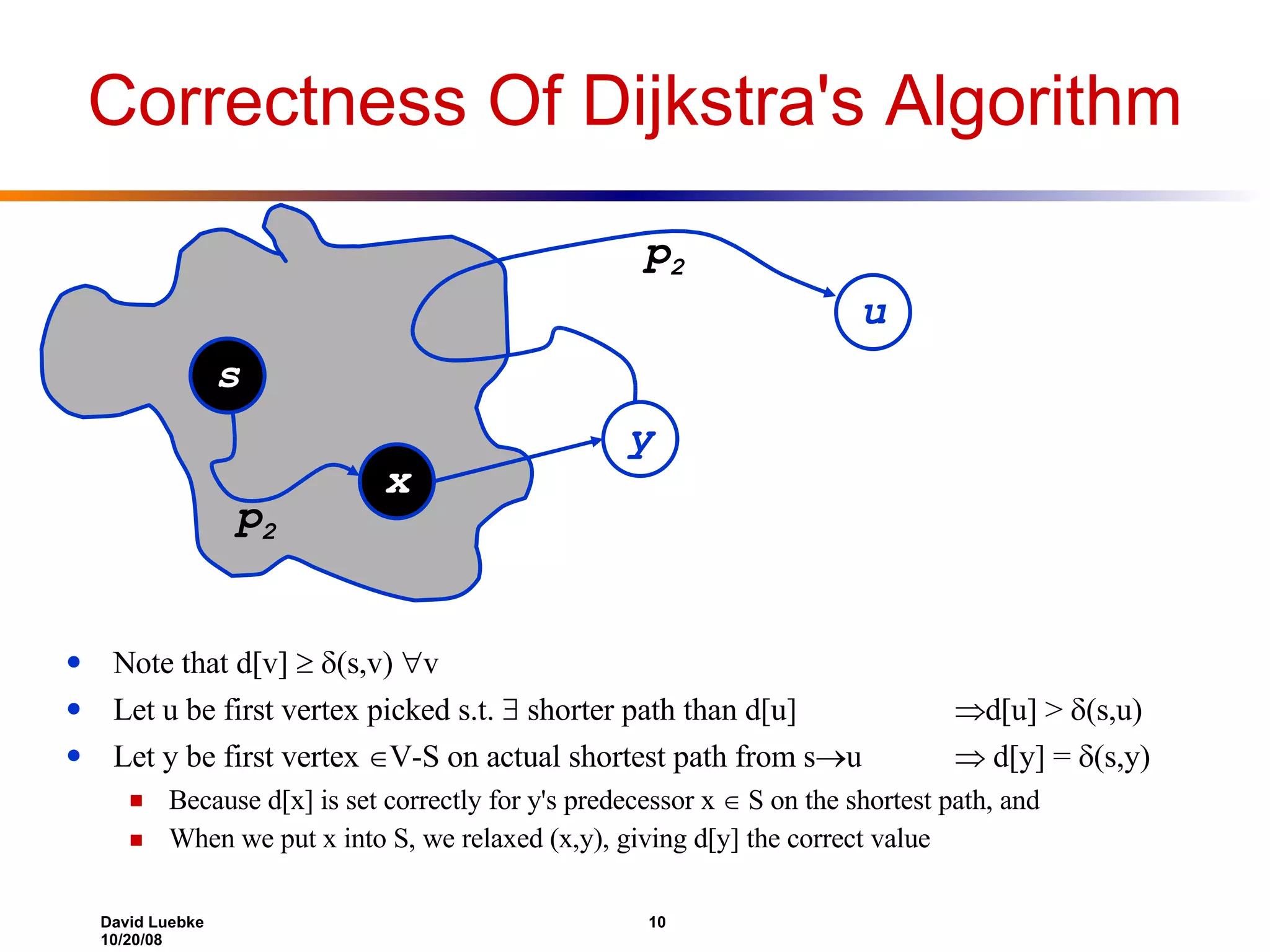 Correctness Of Dijkstra's Algorithm Note that d[v]   (s,v)  v Let u be first vertex picked s.t.  shorter path than d[u]  d[u] >  (s,u) Let y be first vertex  V-S on actual shortest path from s  u  d[y] =  (s,y) Because d[x] is set correctly for y's predecessor x  S on the shortest path, and When we put x into S, we relaxed (x,y), giving d[y] the correct value s x y u p 2 p 2 