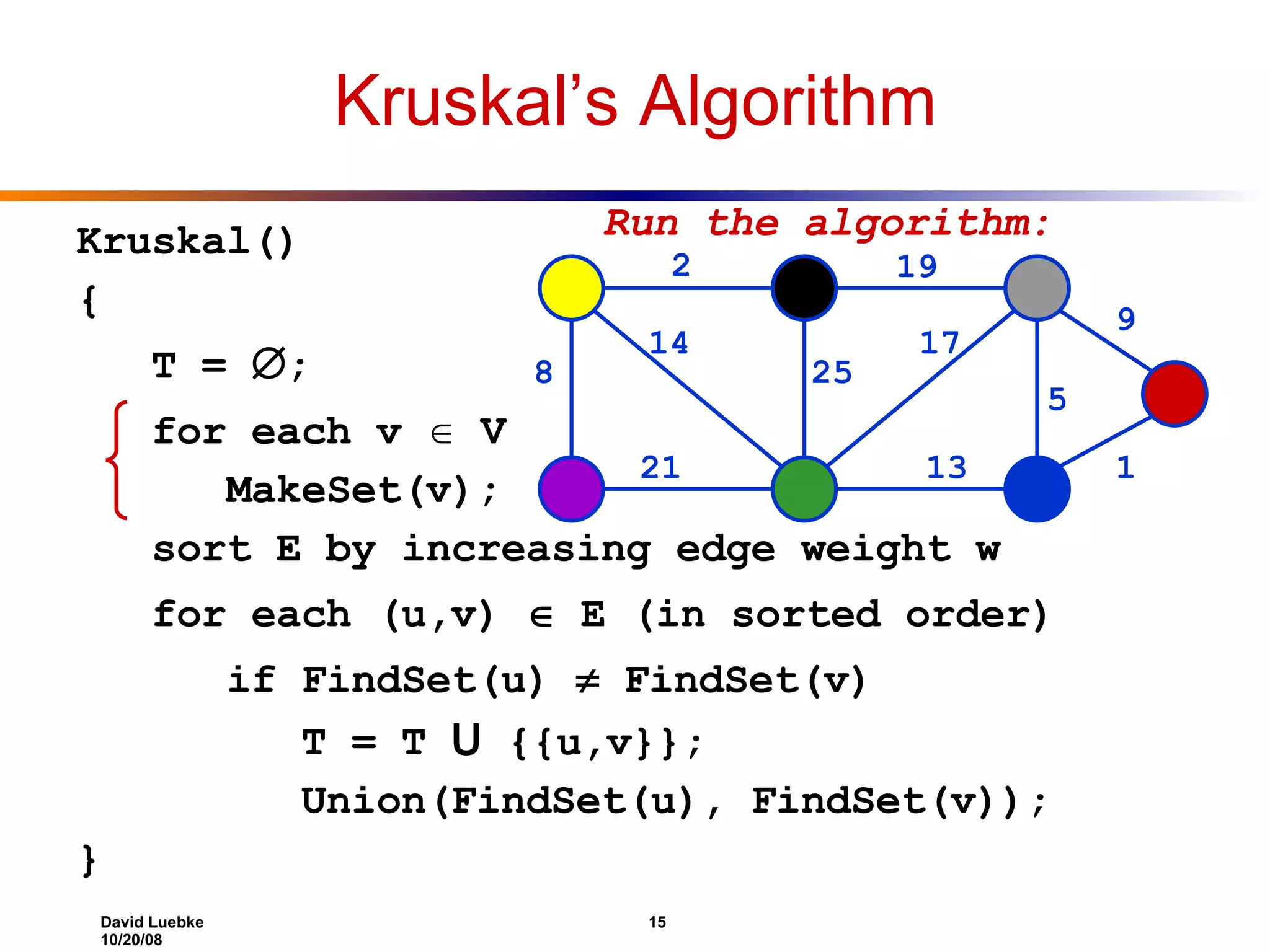 Kruskal’s Algorithm Kruskal() { T =  ; for each v  V MakeSet(v); sort E by increasing edge weight w for each (u,v)  E (in sorted order) if FindSet(u)  FindSet(v) T = T U {{u,v}}; Union(FindSet(u), FindSet(v)); } 2 19 9 1 5 13 17 25 14 8 21 Run the algorithm: 