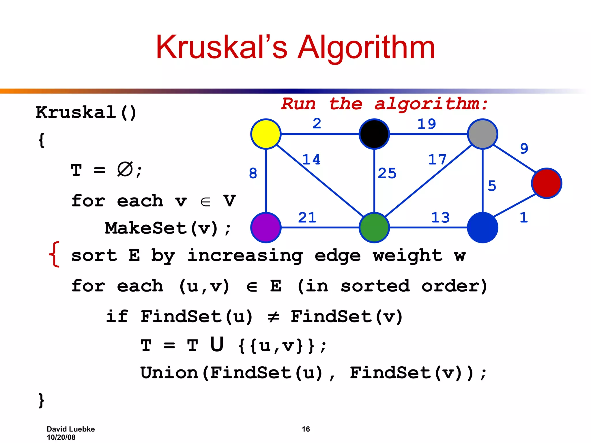 Kruskal’s Algorithm Kruskal() { T =  ; for each v  V MakeSet(v); sort E by increasing edge weight w for each (u,v)  E (in sorted order) if FindSet(u)  FindSet(v) T = T U {{u,v}}; Union(FindSet(u), FindSet(v)); } 2 19 9 1 5 13 17 25 14 8 21 Run the algorithm: 
