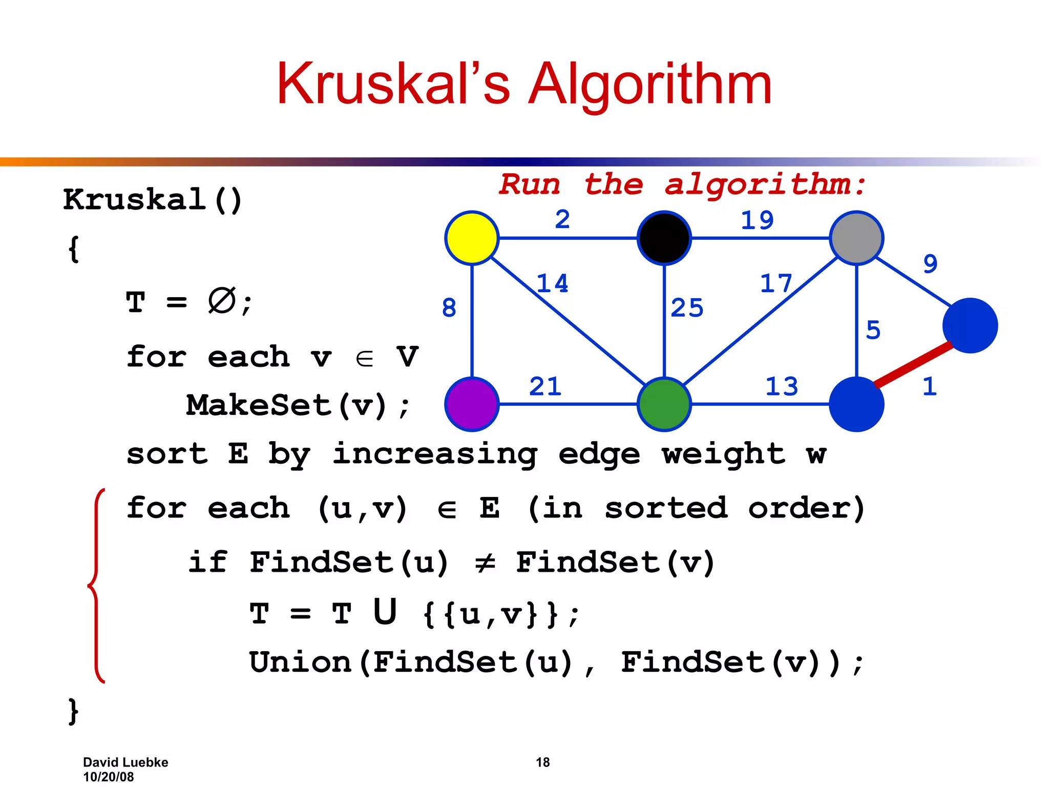 Kruskal’s Algorithm Kruskal() { T =  ; for each v  V MakeSet(v); sort E by increasing edge weight w for each (u,v)  E (in sorted order) if FindSet(u)  FindSet(v) T = T U {{u,v}}; Union(FindSet(u), FindSet(v)); } 2 19 9 1 5 13 17 25 14 8 21 Run the algorithm: 