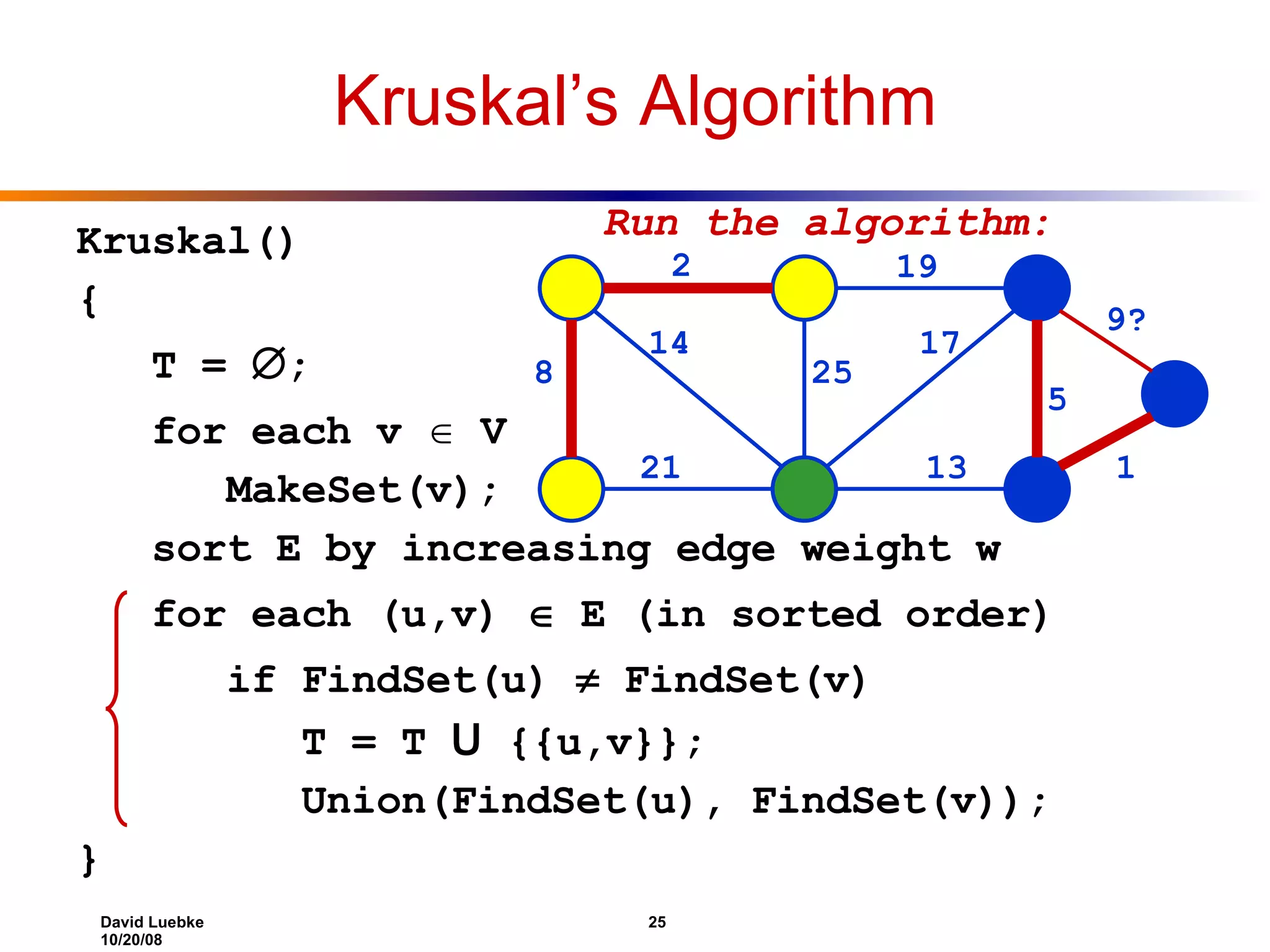 Kruskal’s Algorithm Kruskal() { T =  ; for each v  V MakeSet(v); sort E by increasing edge weight w for each (u,v)  E (in sorted order) if FindSet(u)  FindSet(v) T = T U {{u,v}}; Union(FindSet(u), FindSet(v)); } 2 19 9? 1 5 13 17 25 14 8 21 Run the algorithm: 