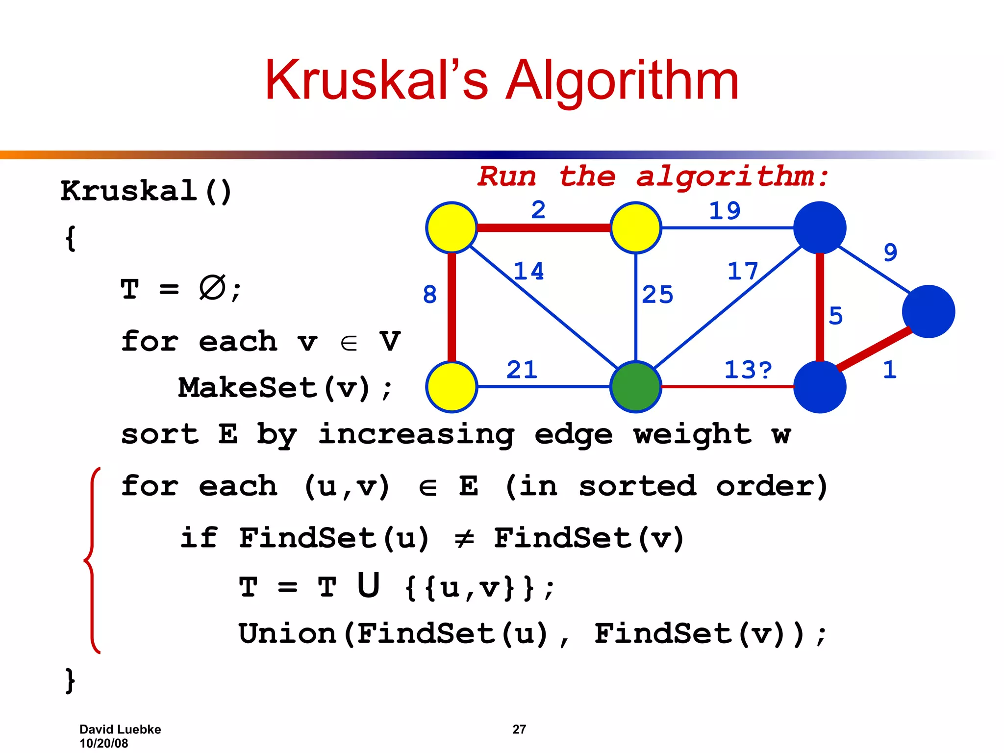 Kruskal’s Algorithm Kruskal() { T =  ; for each v  V MakeSet(v); sort E by increasing edge weight w for each (u,v)  E (in sorted order) if FindSet(u)  FindSet(v) T = T U {{u,v}}; Union(FindSet(u), FindSet(v)); } 2 19 9 1 5 13? 17 25 14 8 21 Run the algorithm: 