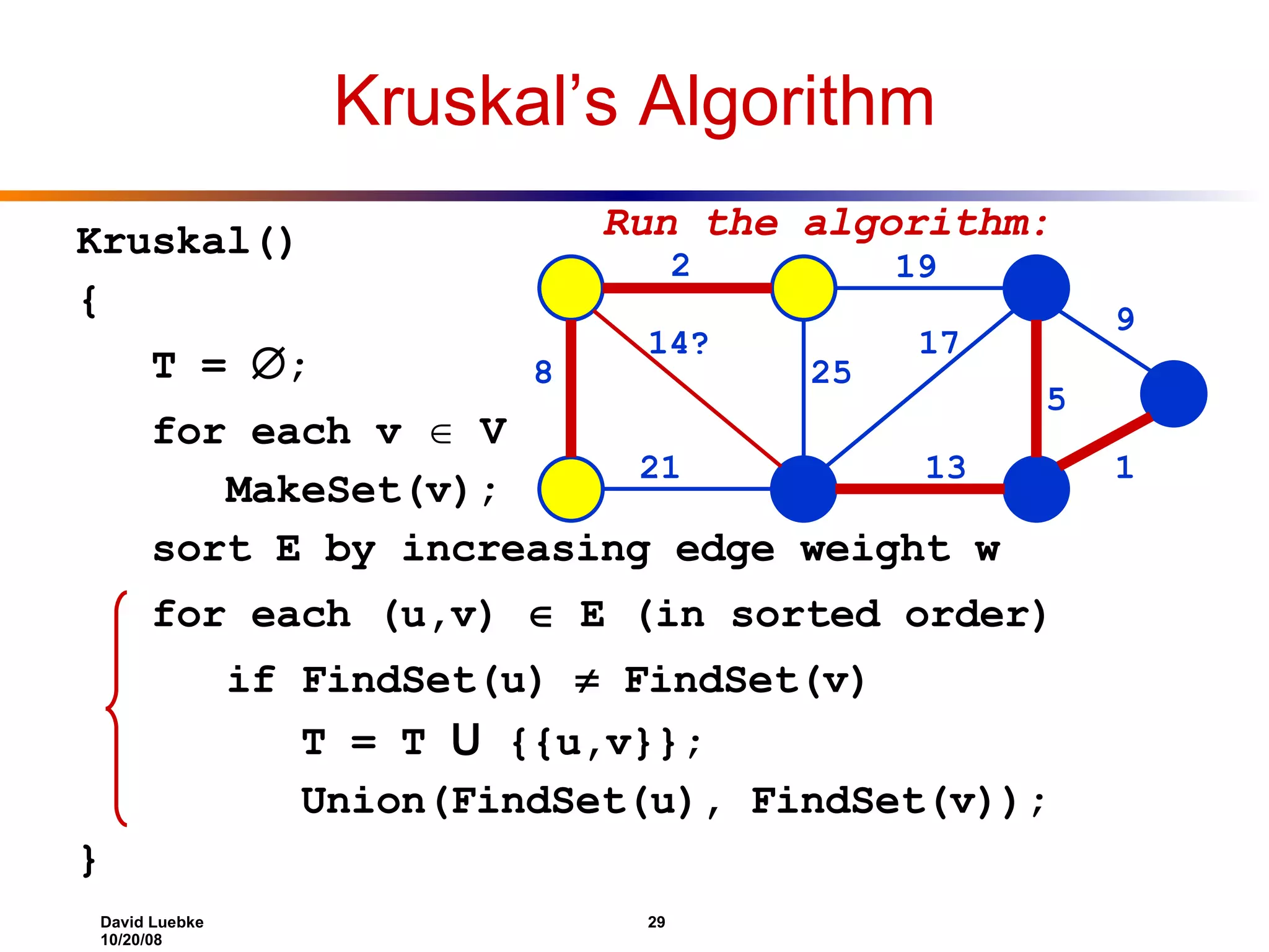 Kruskal’s Algorithm Kruskal() { T =  ; for each v  V MakeSet(v); sort E by increasing edge weight w for each (u,v)  E (in sorted order) if FindSet(u)  FindSet(v) T = T U {{u,v}}; Union(FindSet(u), FindSet(v)); } 2 19 9 1 5 13 17 25 14? 8 21 Run the algorithm: 